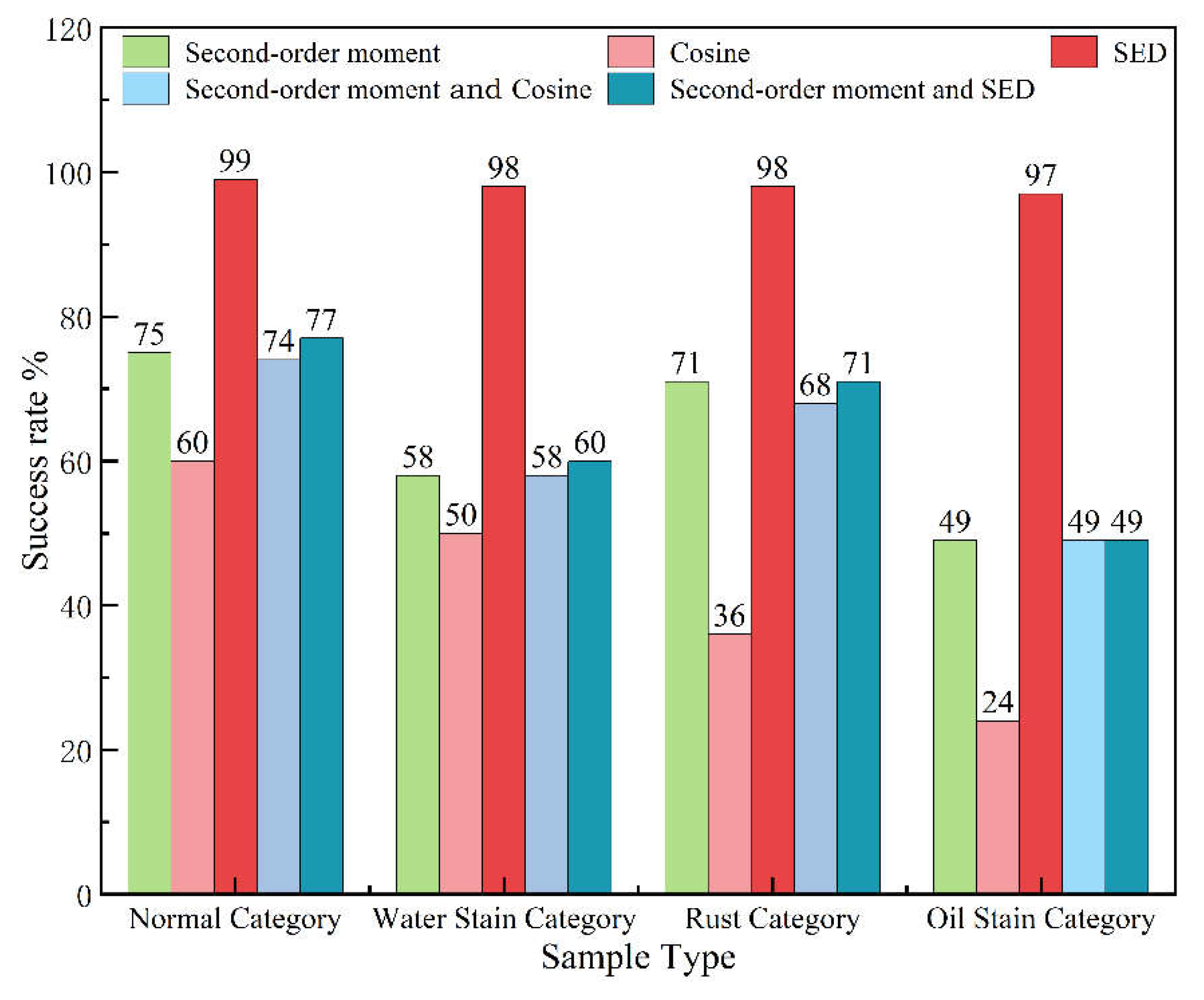 Preprints 145313 g012