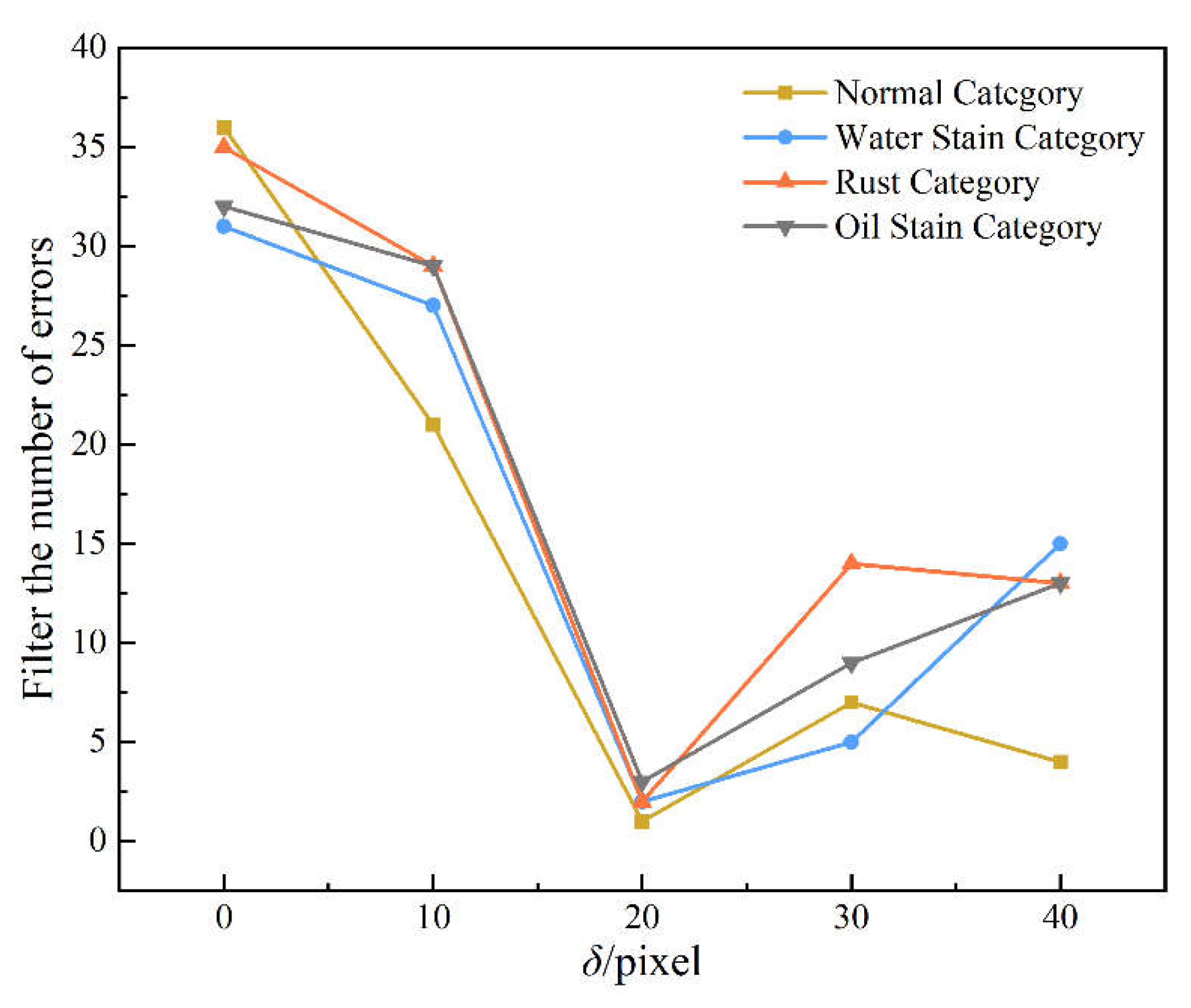 Preprints 145313 g013