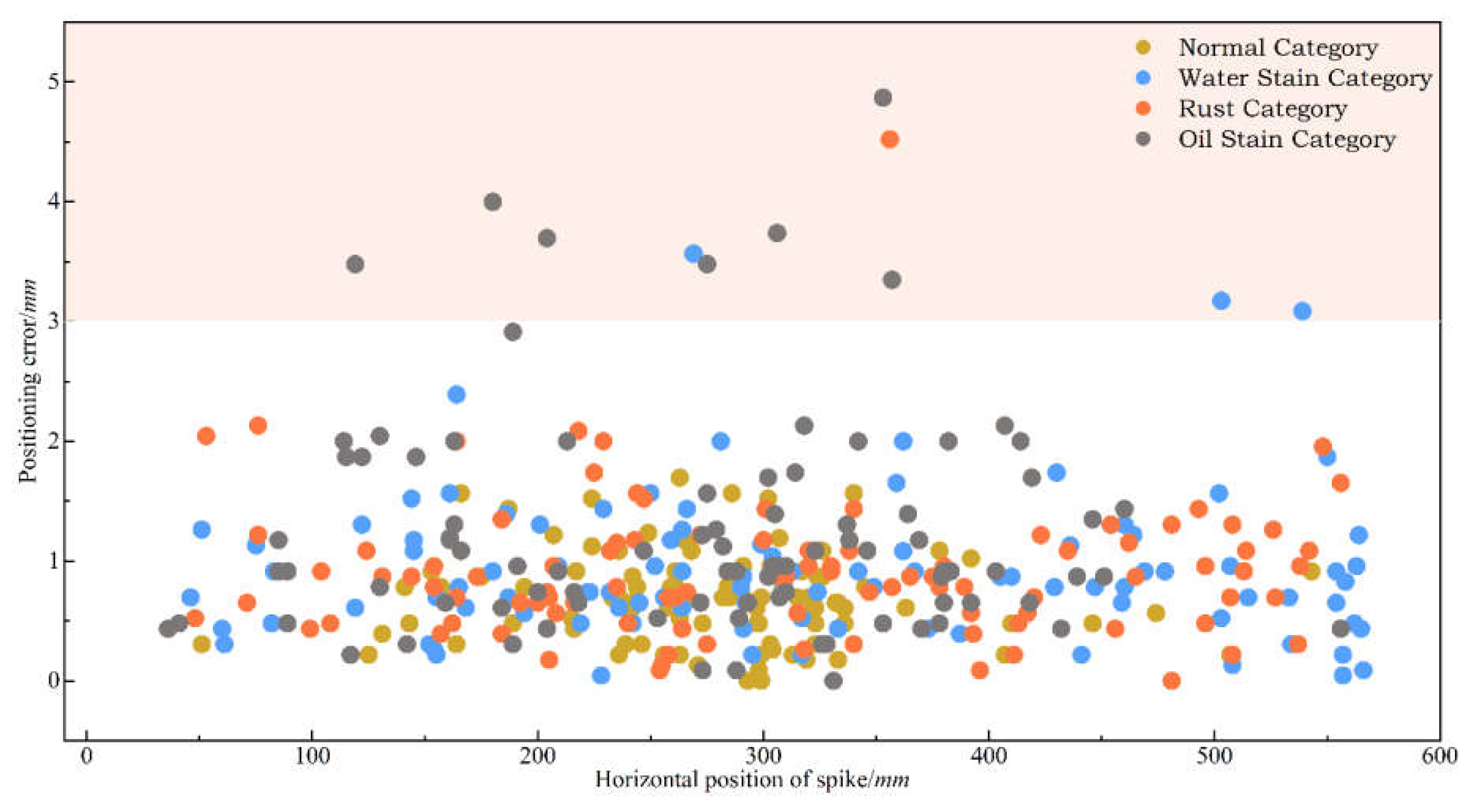 Preprints 145313 g014