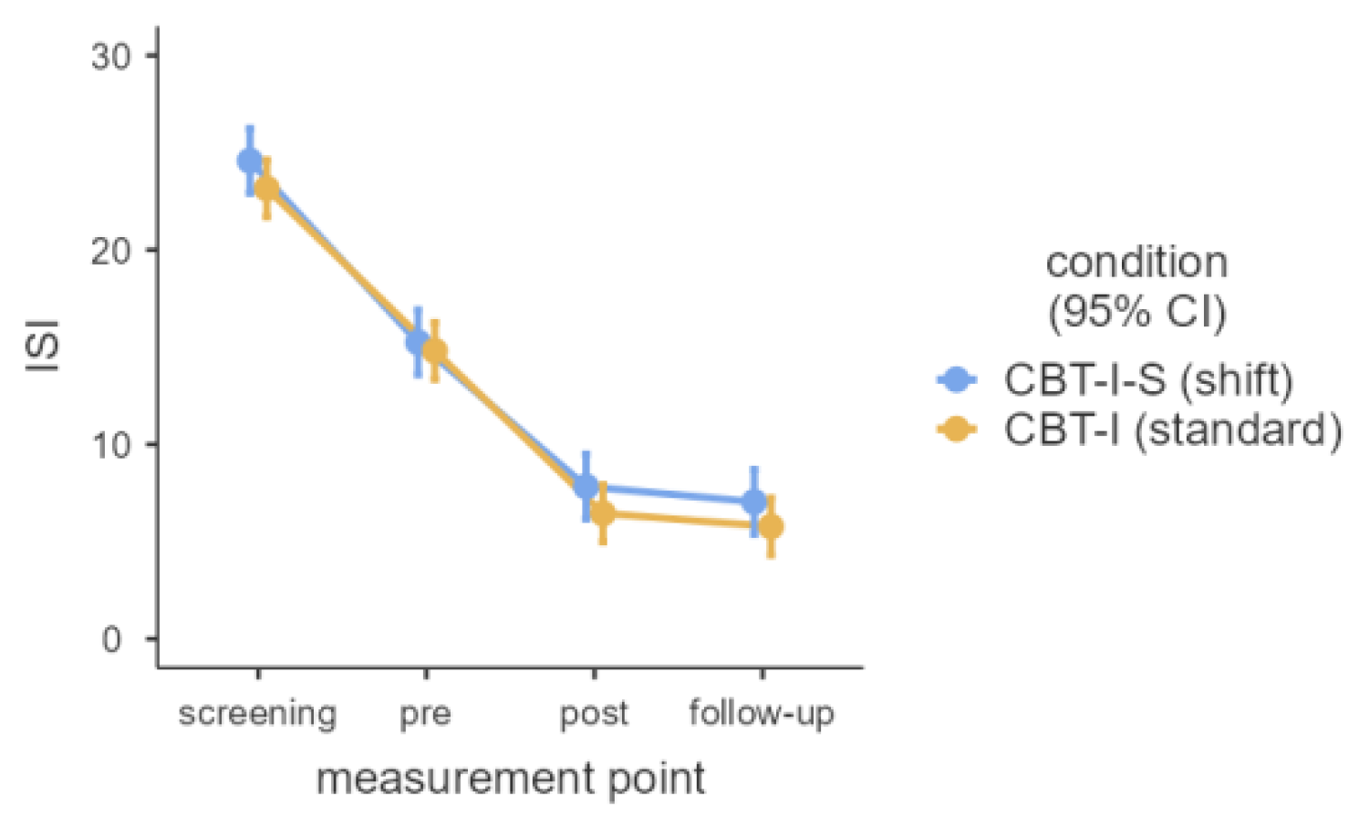 Preprints 148213 g002
