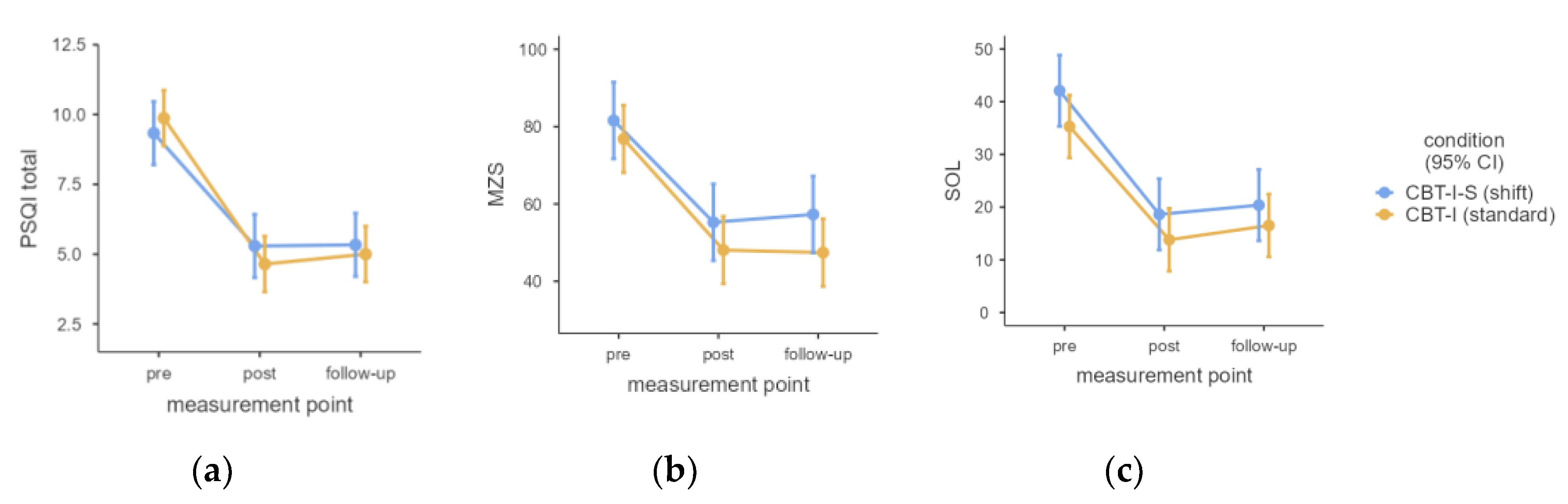 Preprints 148213 g003