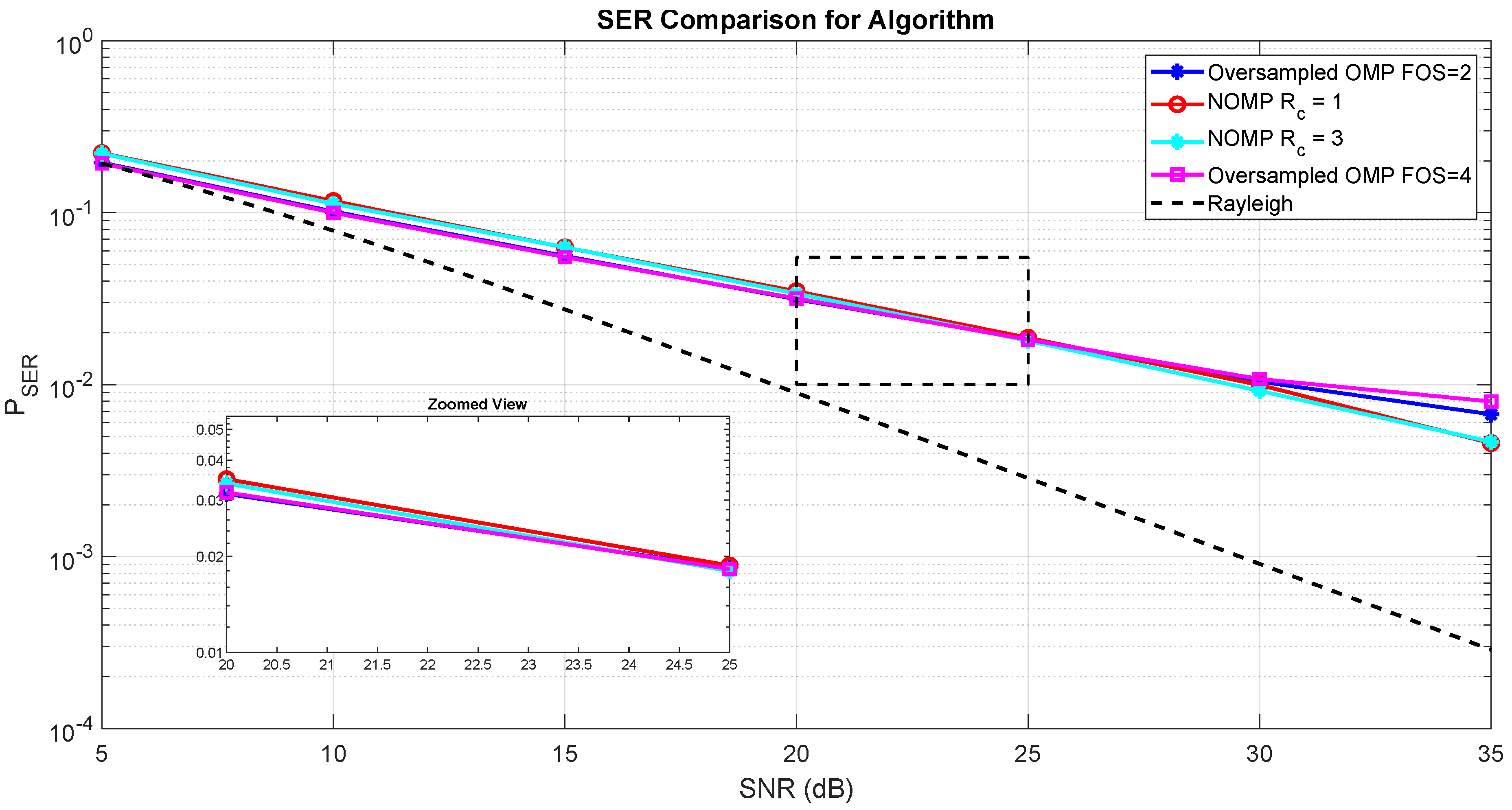 Preprints 212196 g002