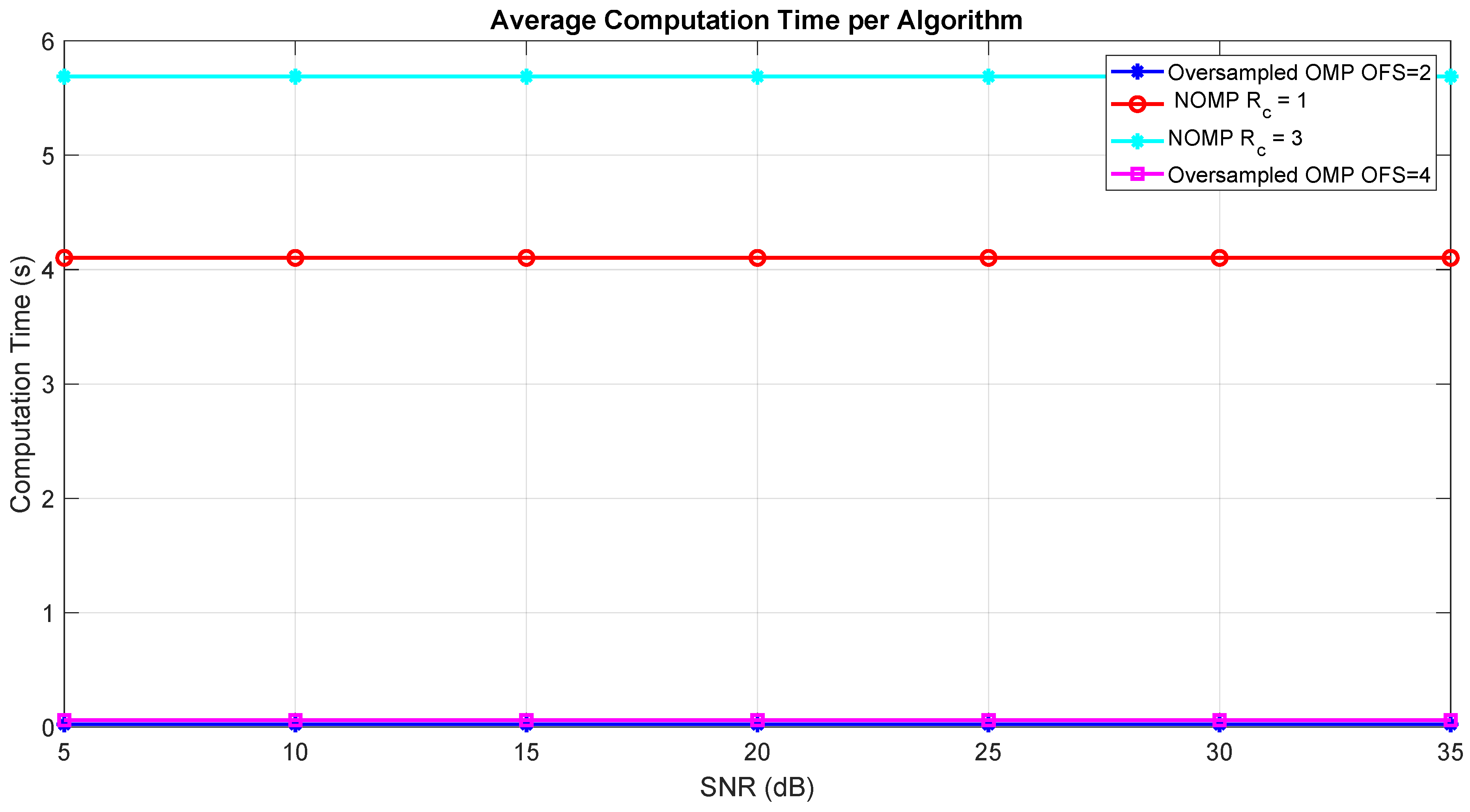 Preprints 212196 g003
