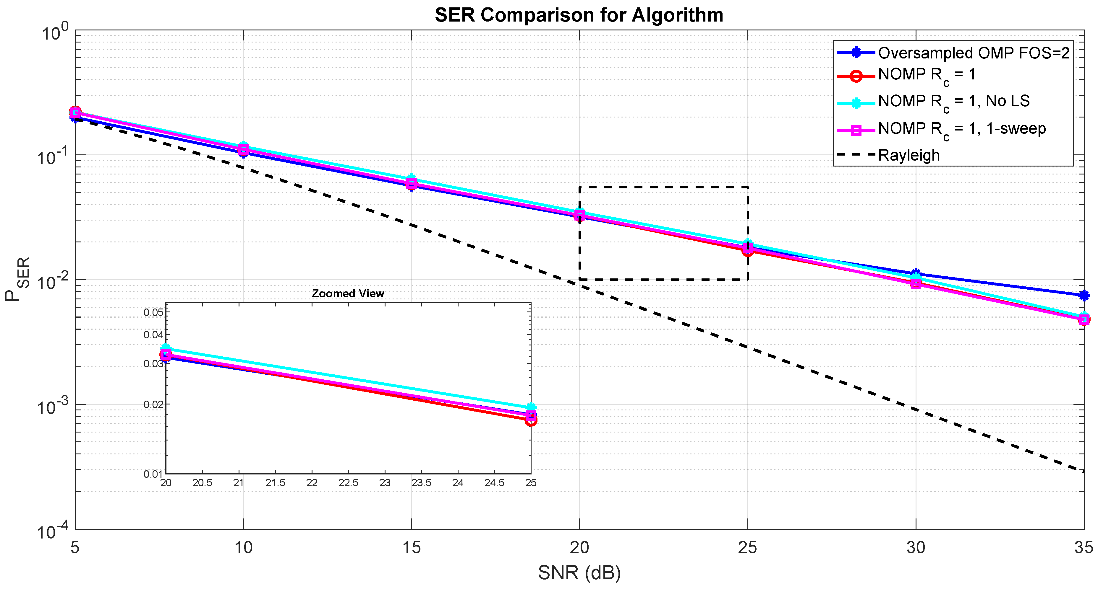 Preprints 212196 g004