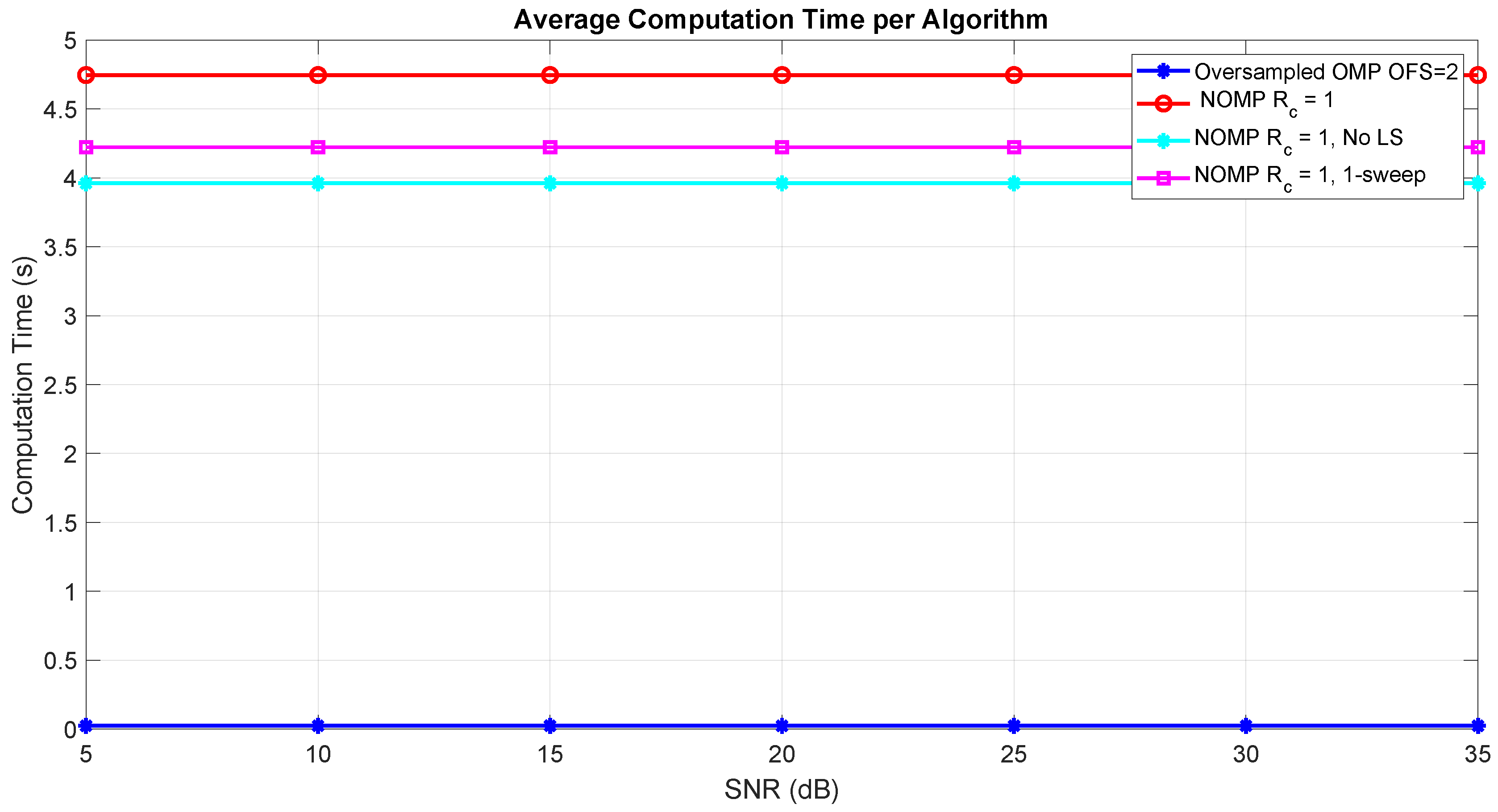 Preprints 212196 g005