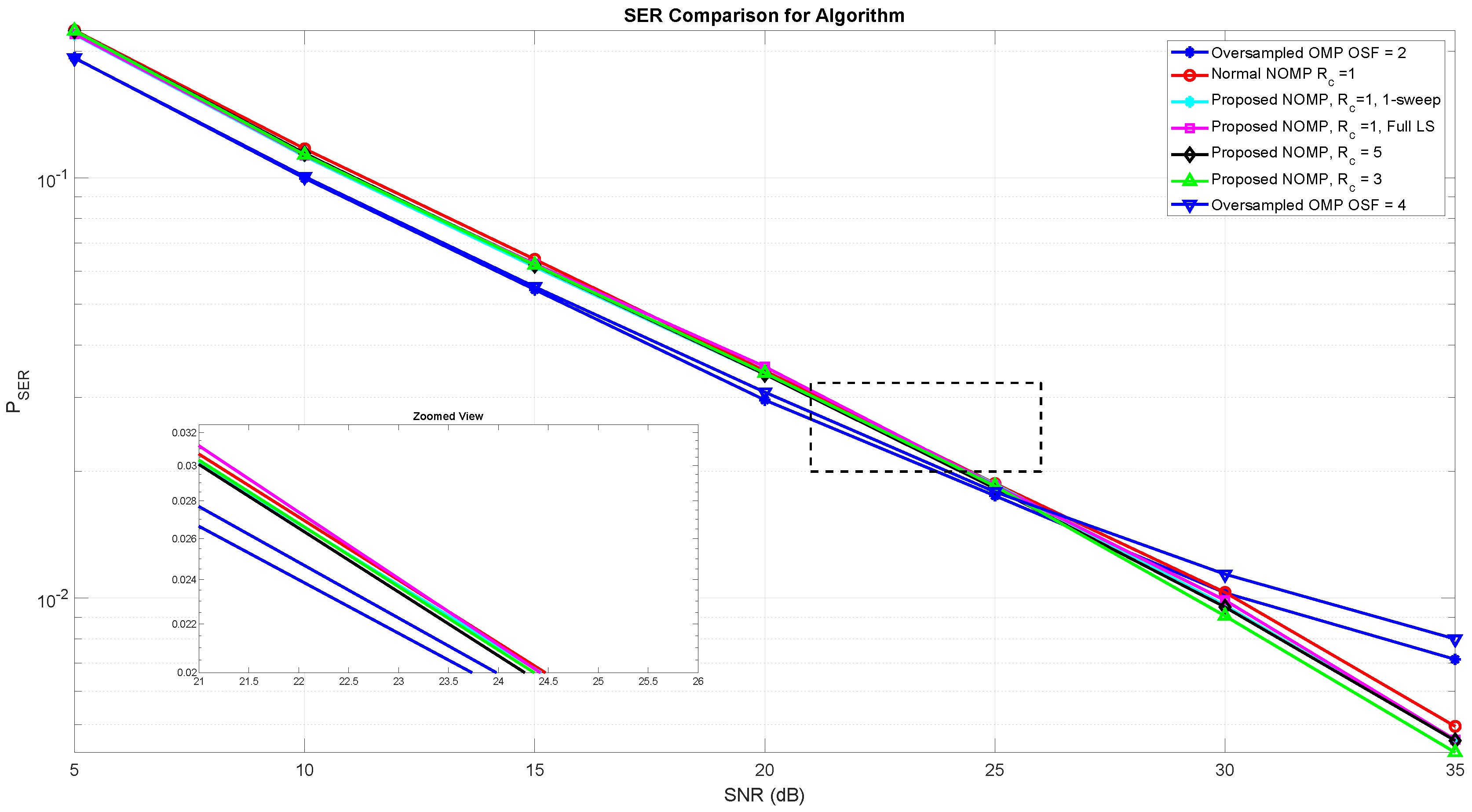 Preprints 212196 g006