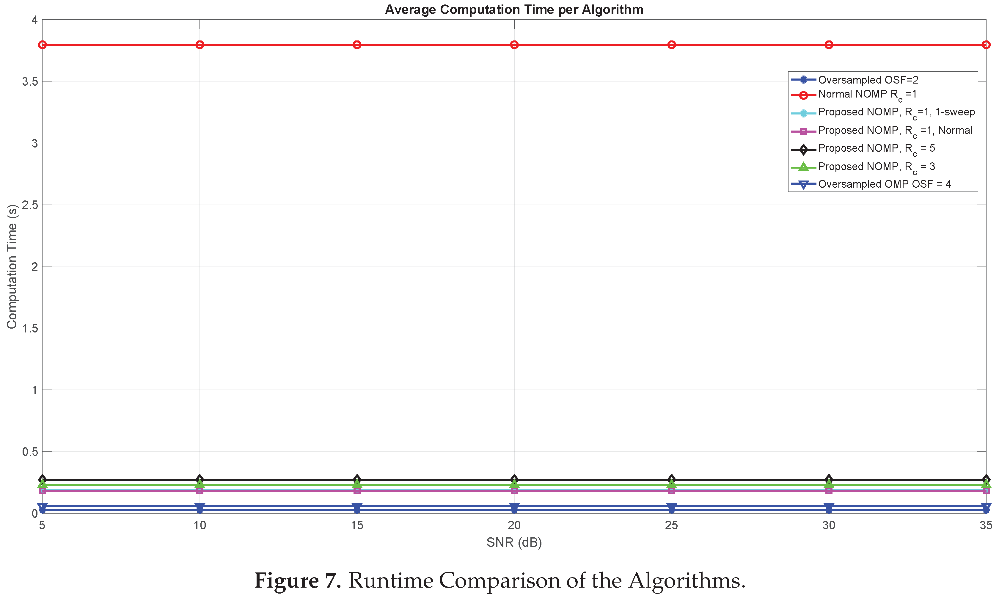 Preprints 212196 g007
