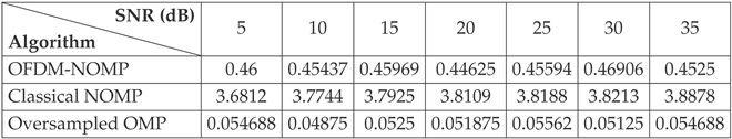 Preprints 212196 i003
