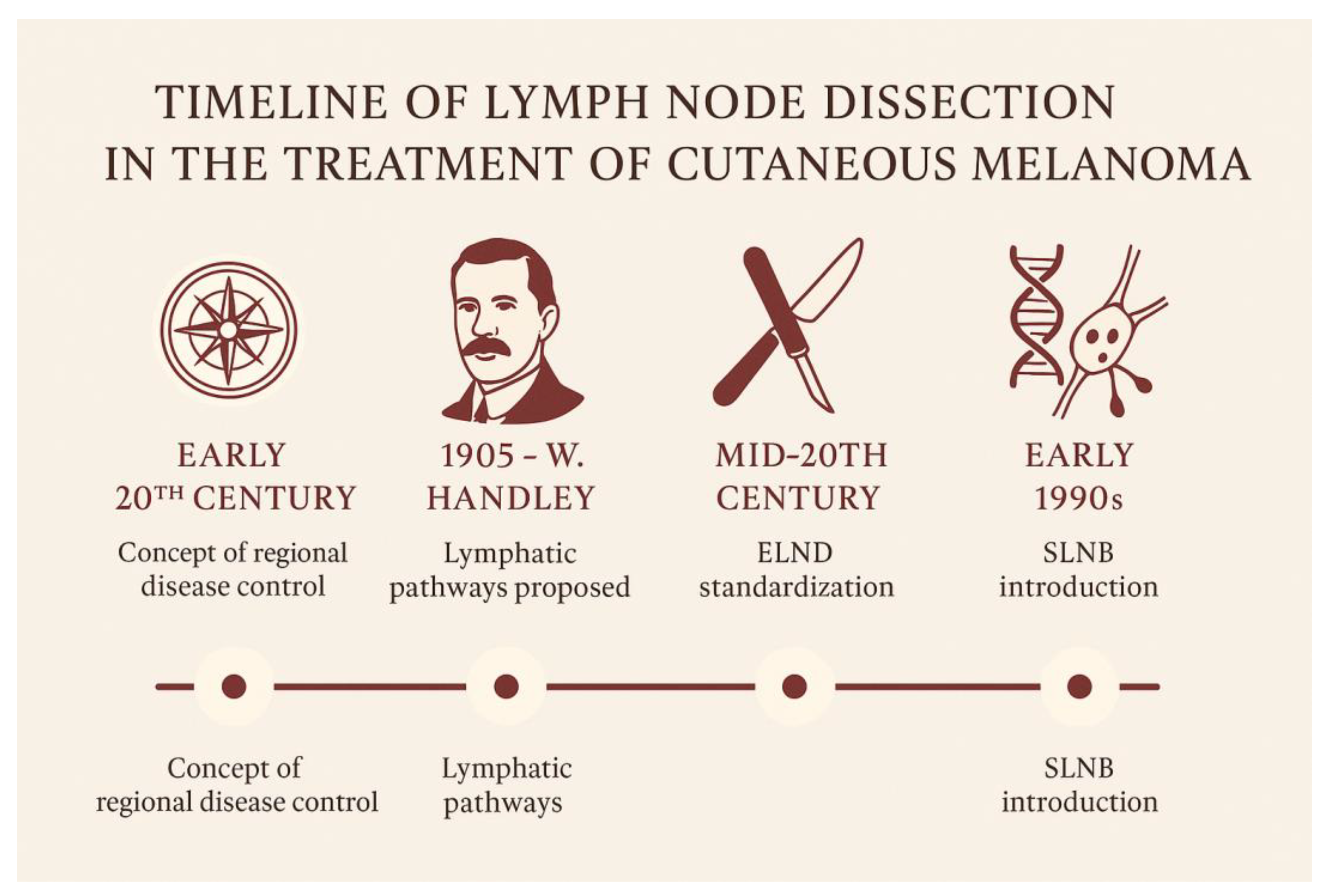 Preprints 172115 g001