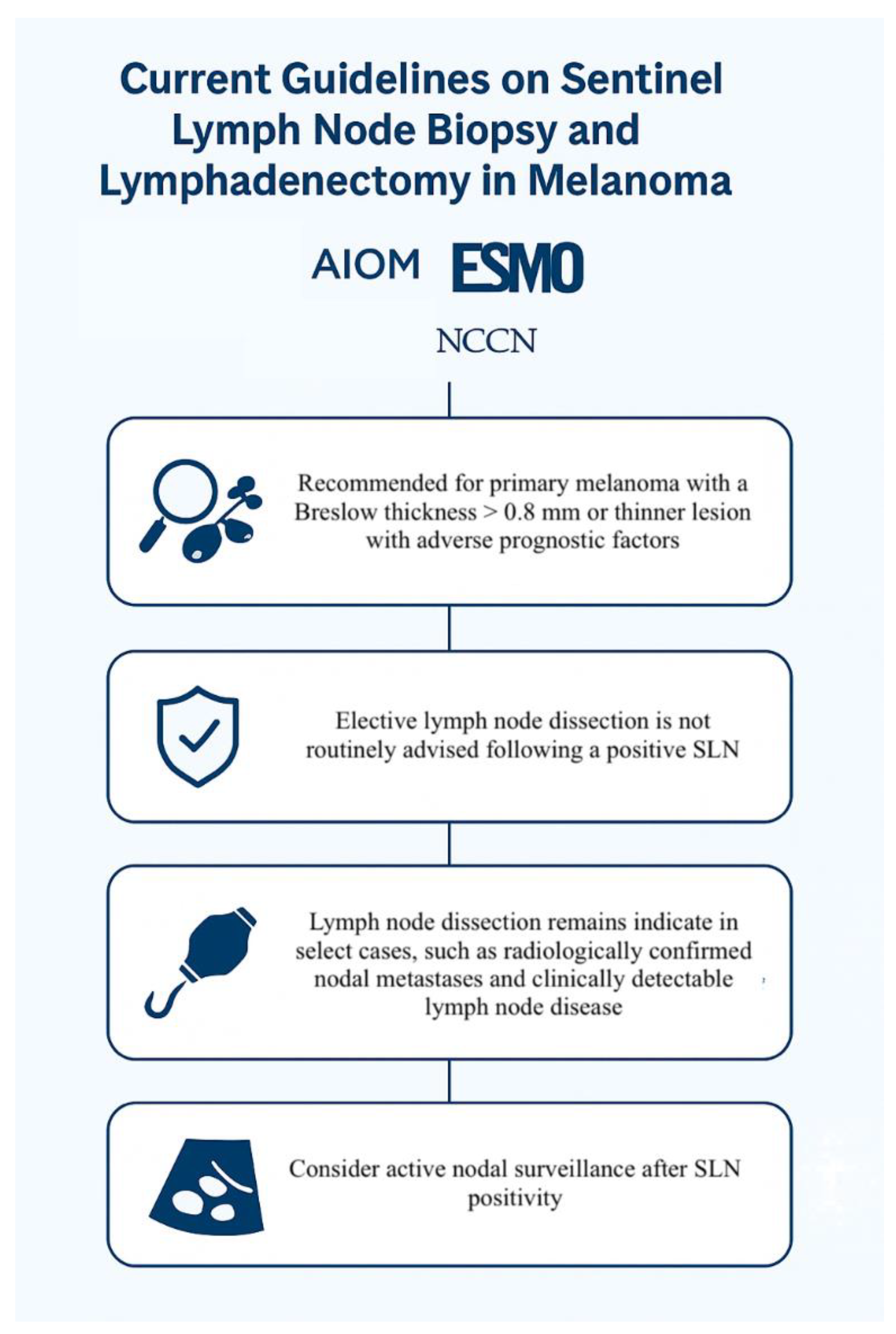 Preprints 172115 g002