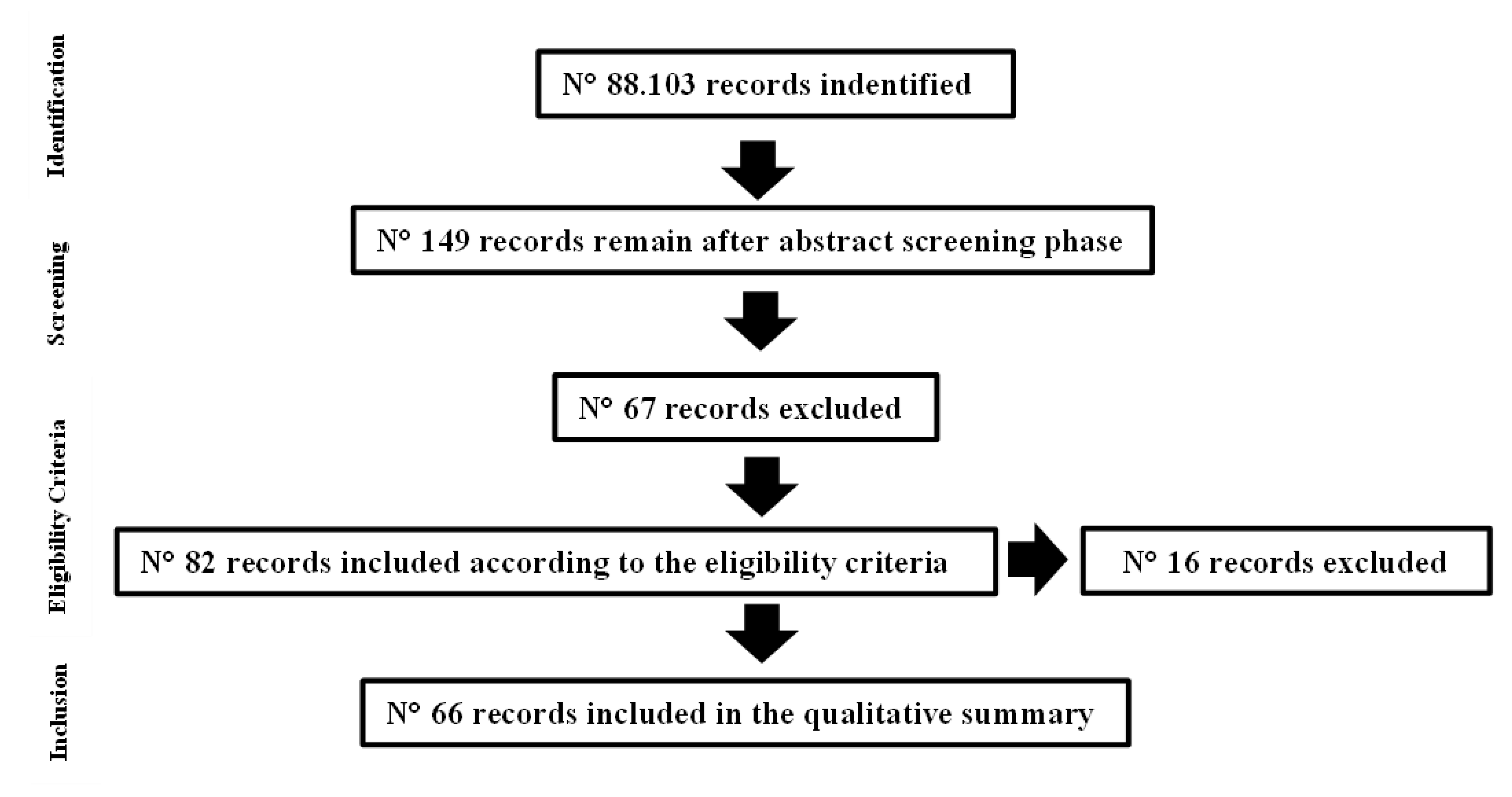 Preprints 171254 g001