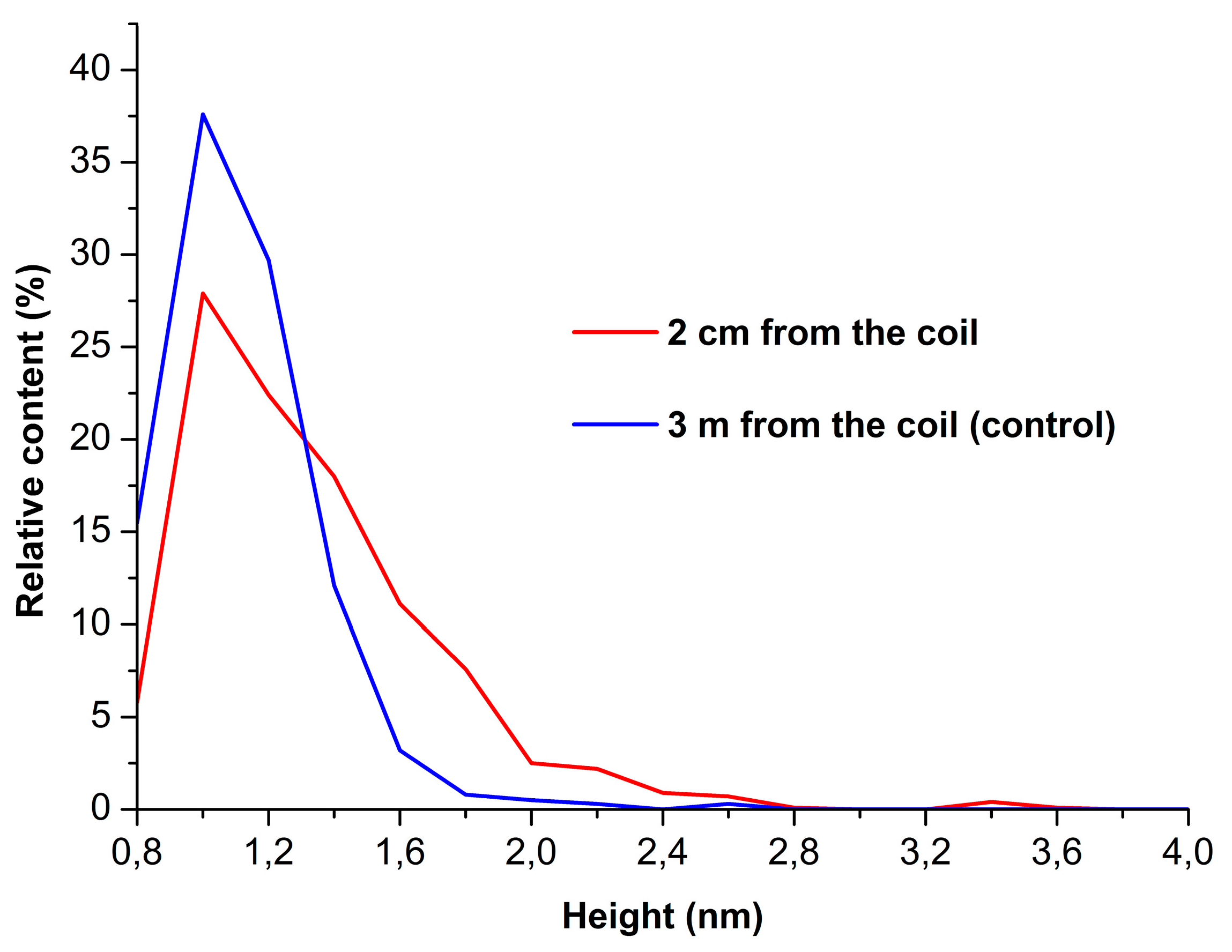 Preprints 76237 g002