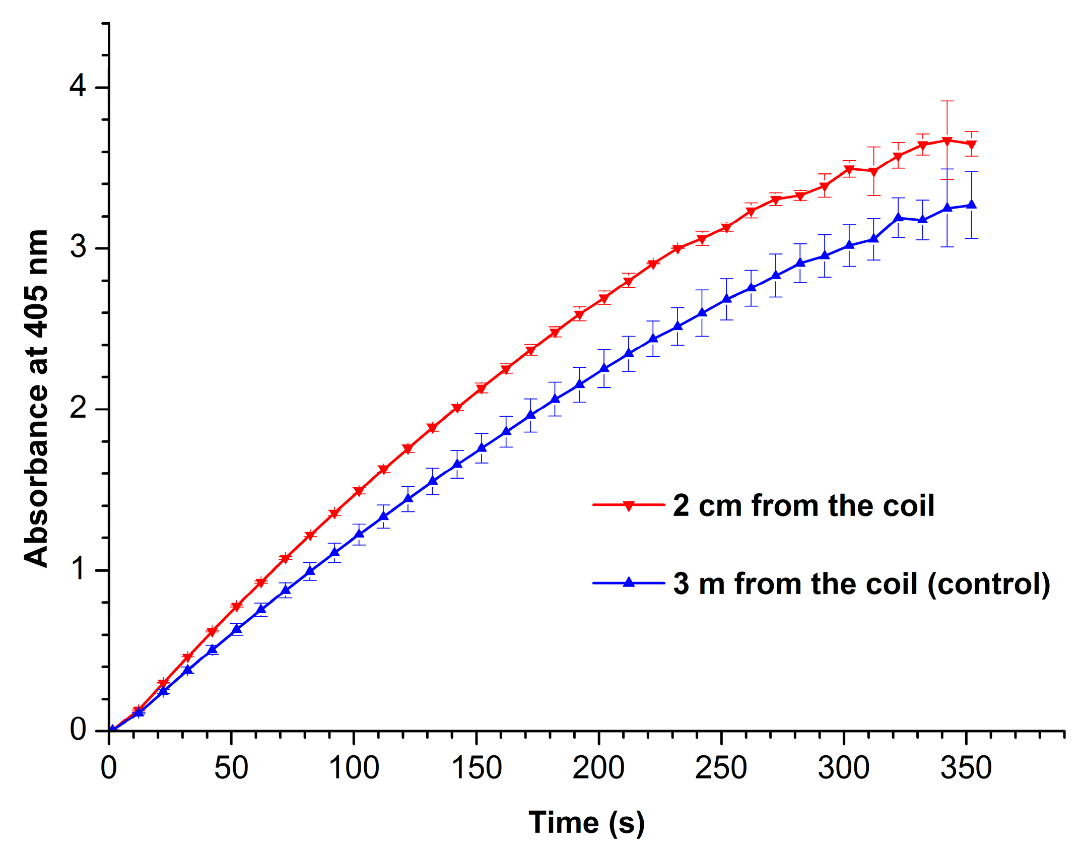 Preprints 76237 g004