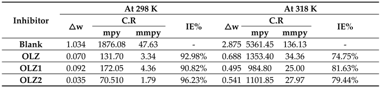 Preprints 158515 i001