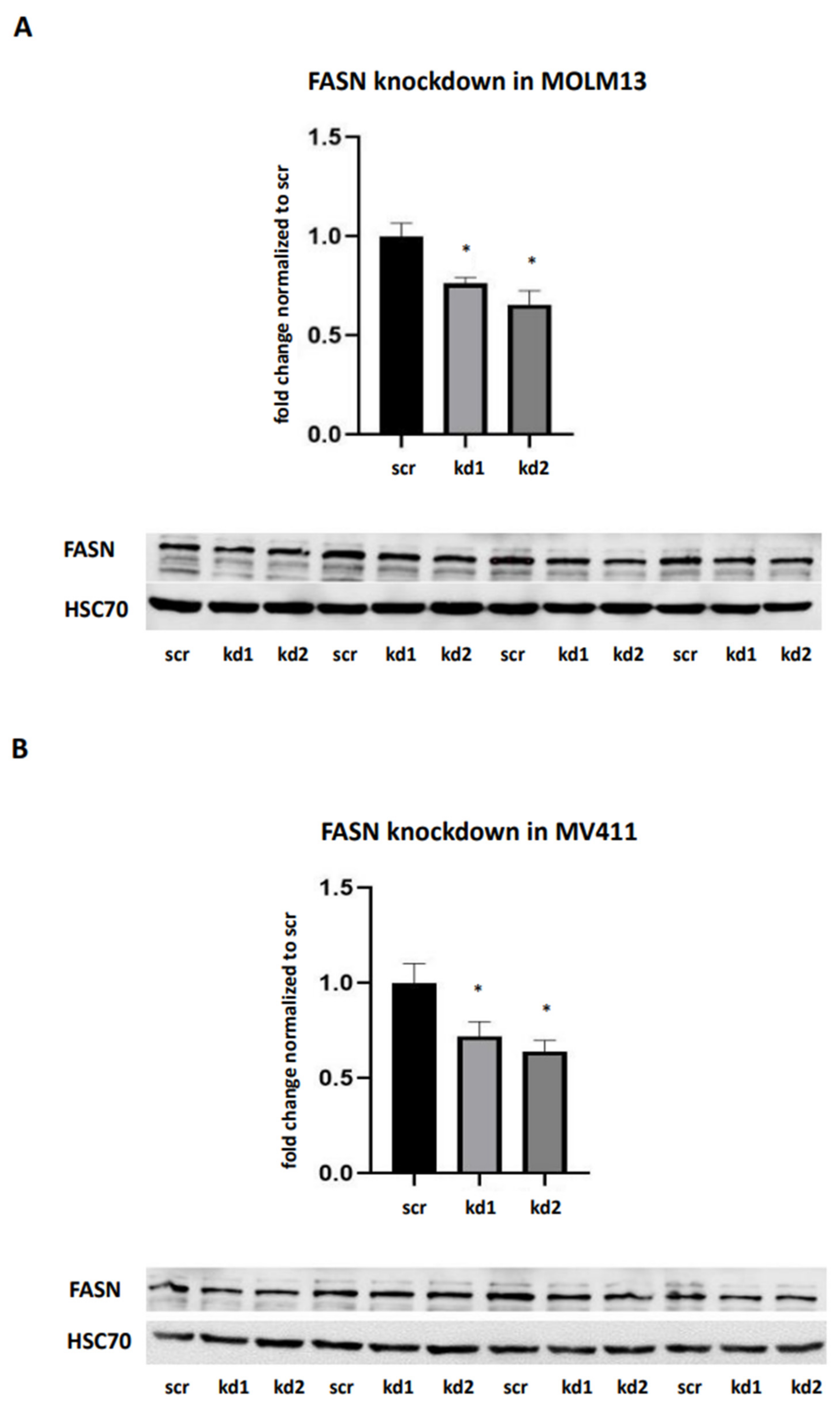 Preprints 157754 g001