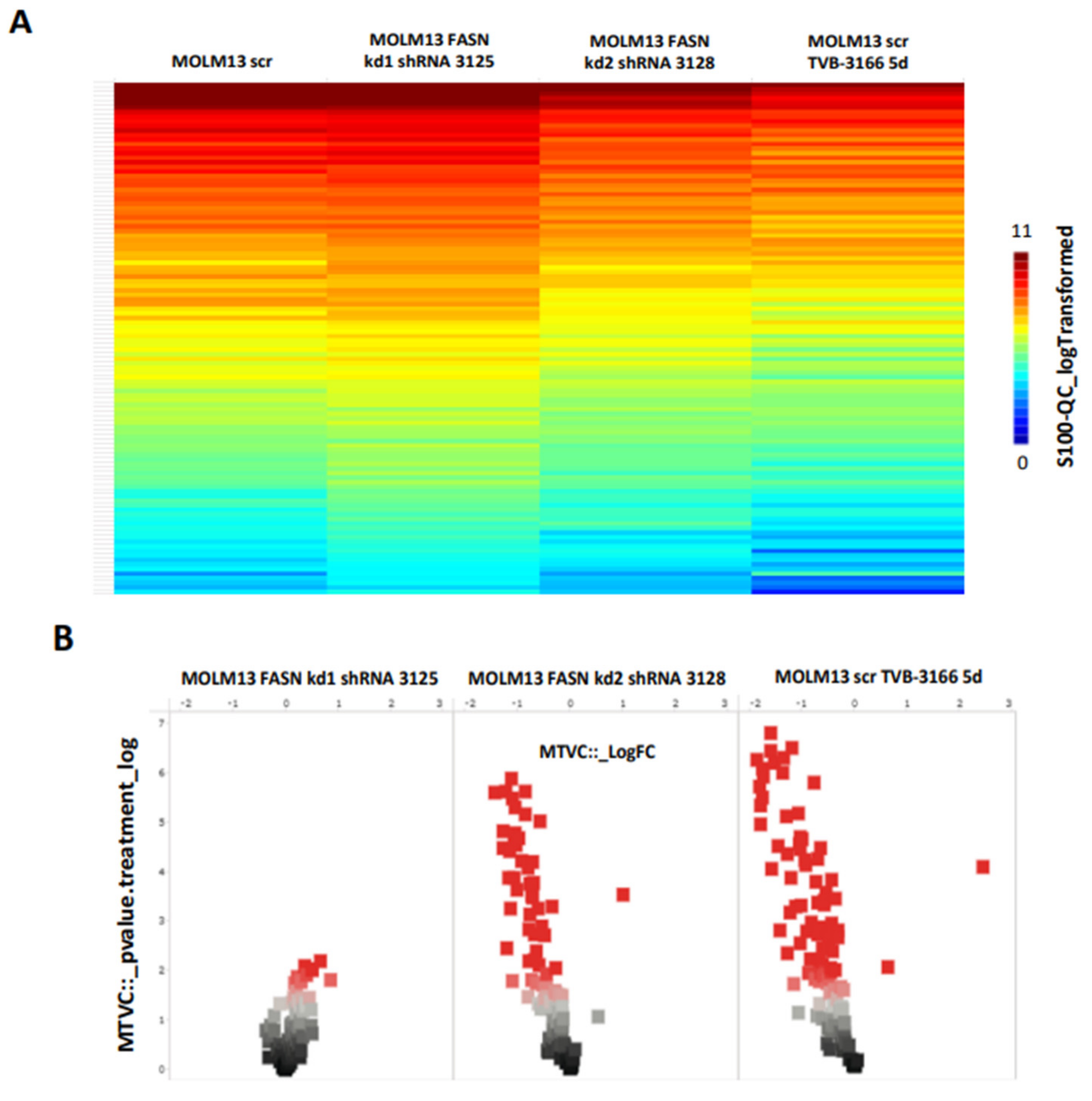 Preprints 157754 g002a