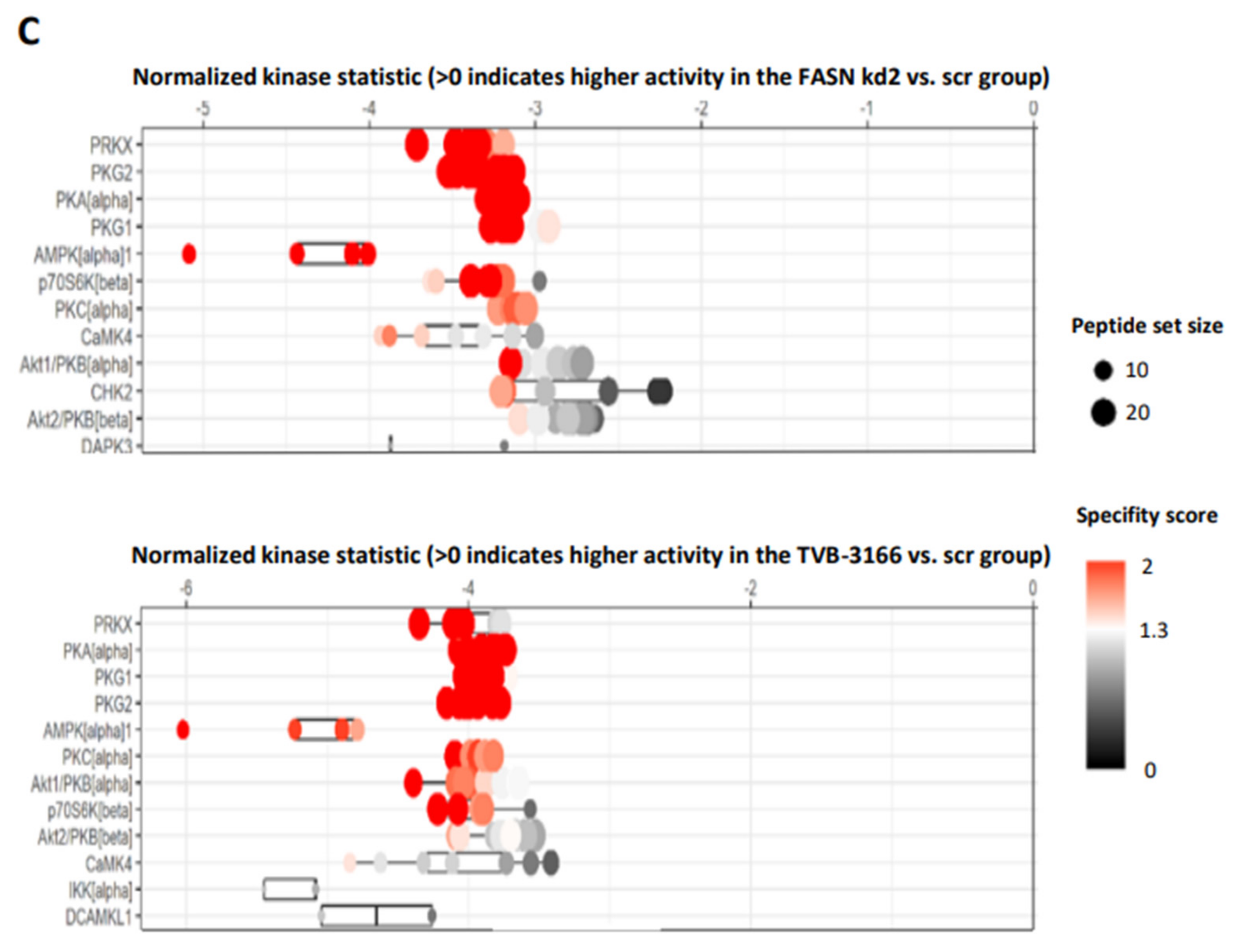 Preprints 157754 g002b