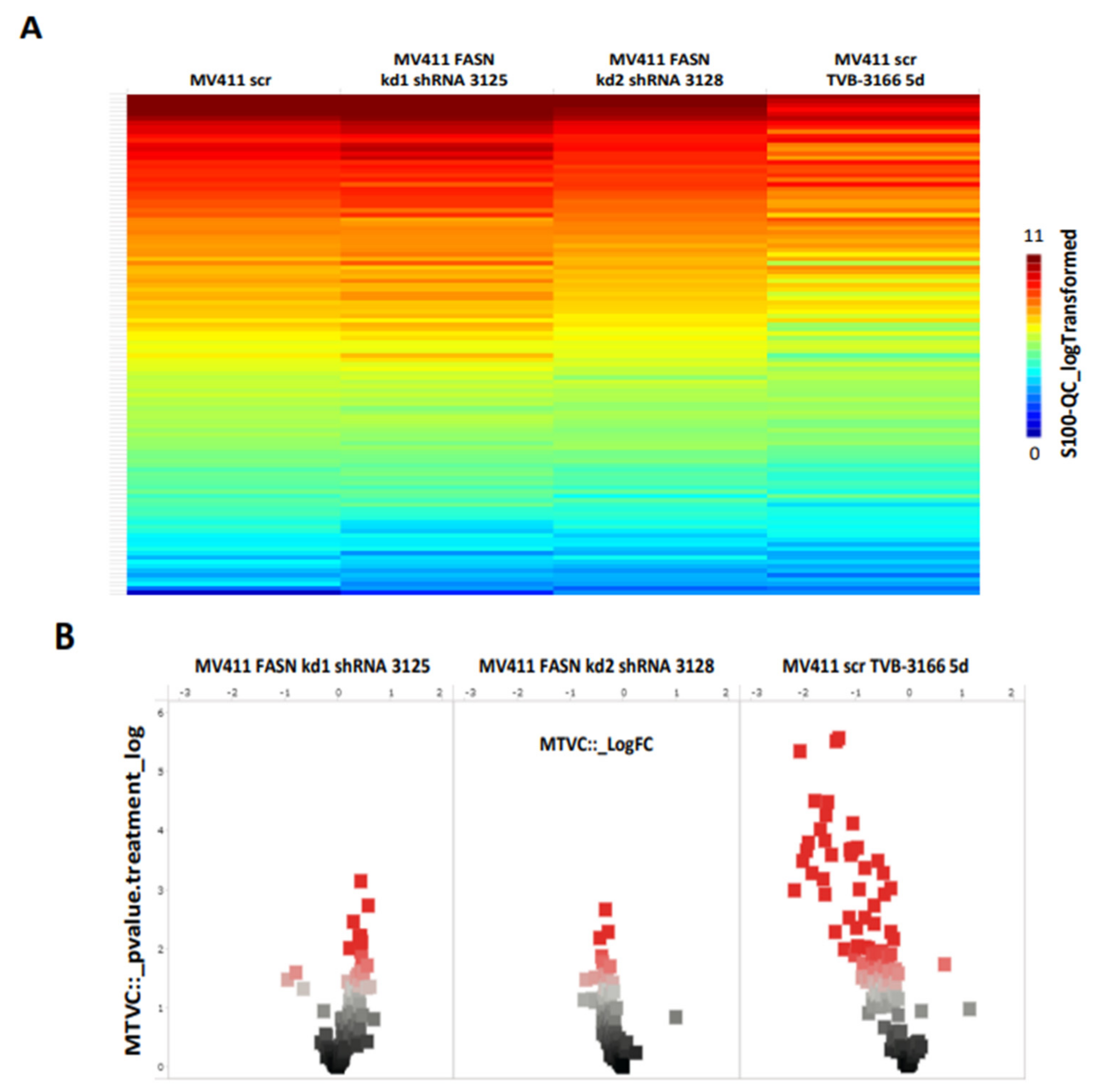 Preprints 157754 g003a