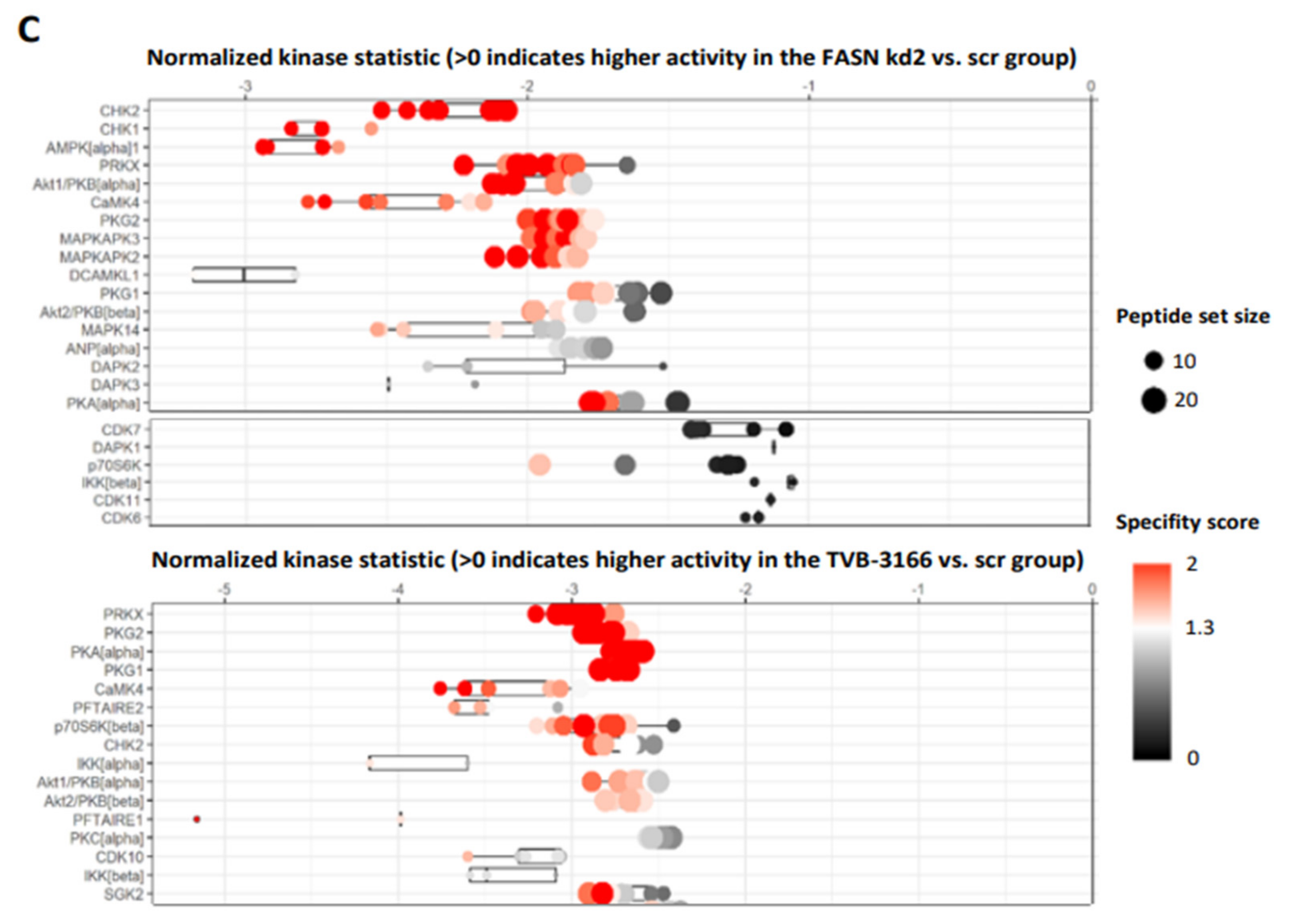 Preprints 157754 g003b