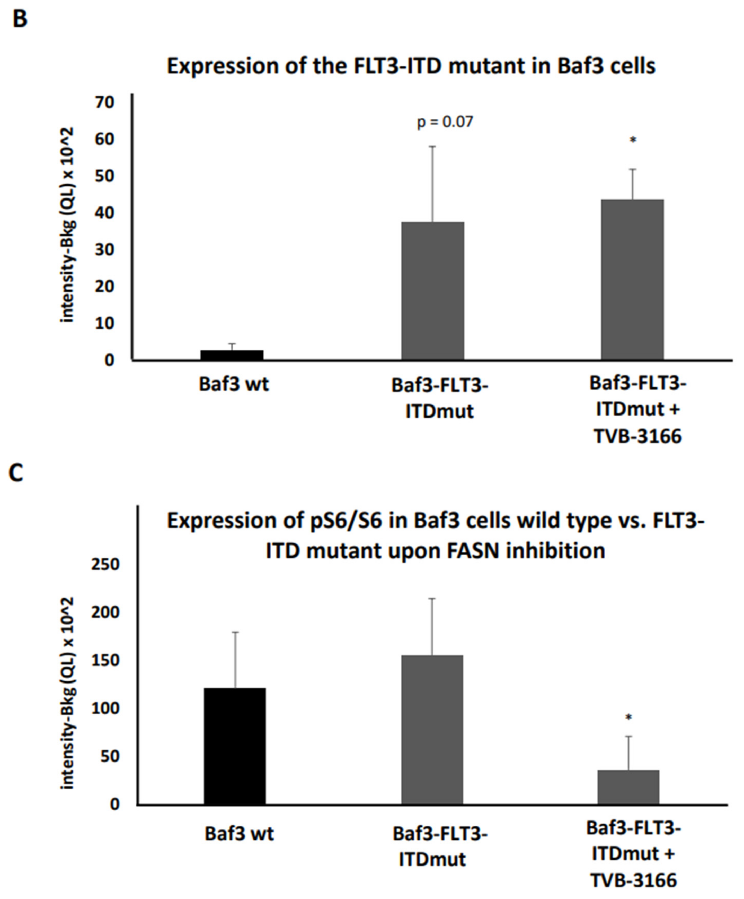 Preprints 157754 g005b