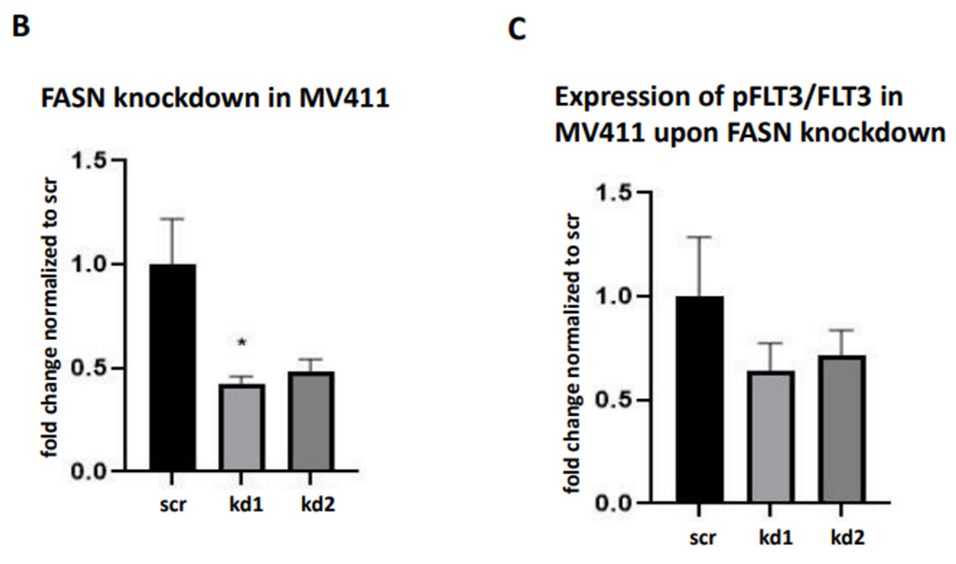Preprints 157754 g008b