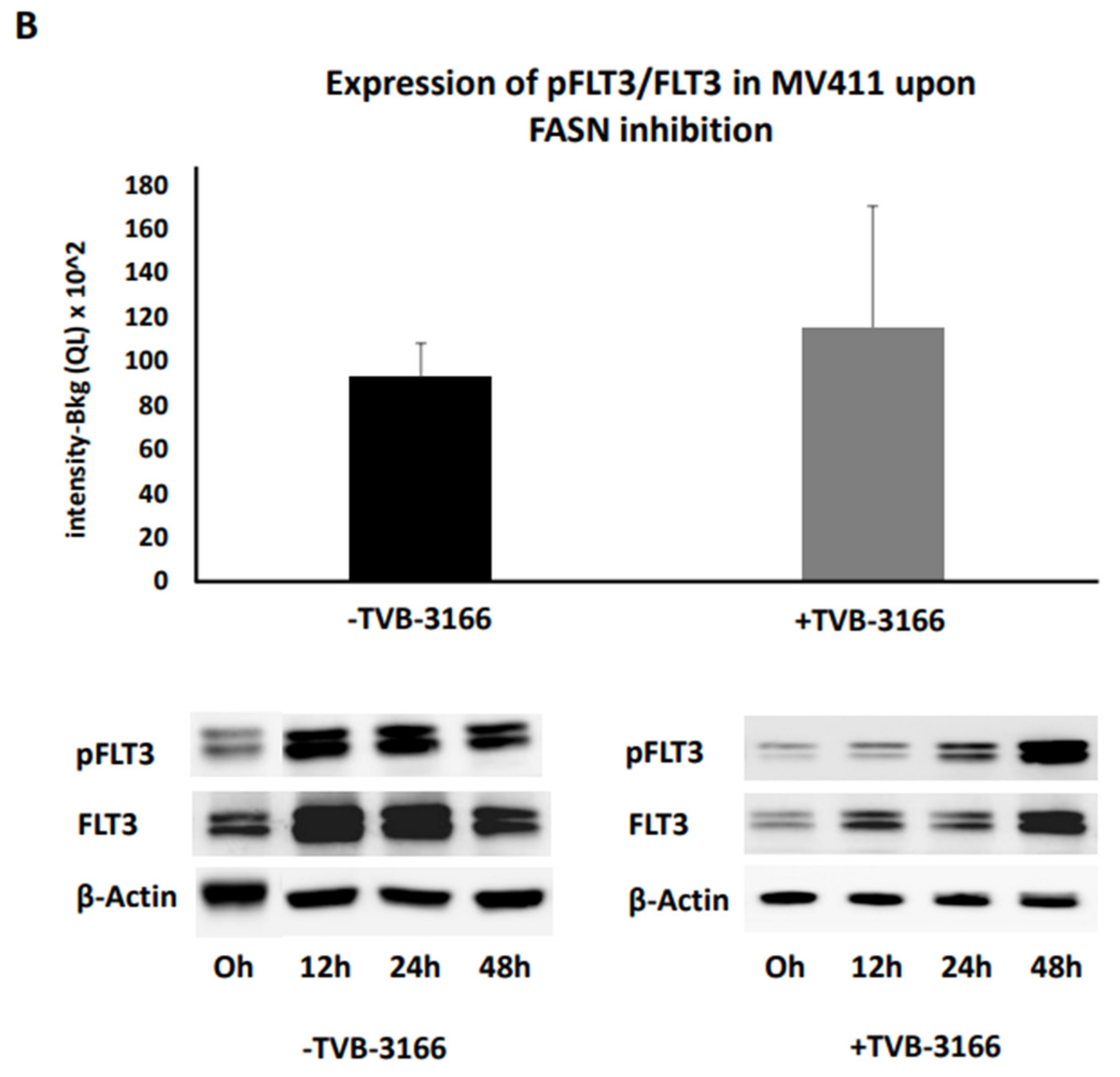 Preprints 157754 g009b