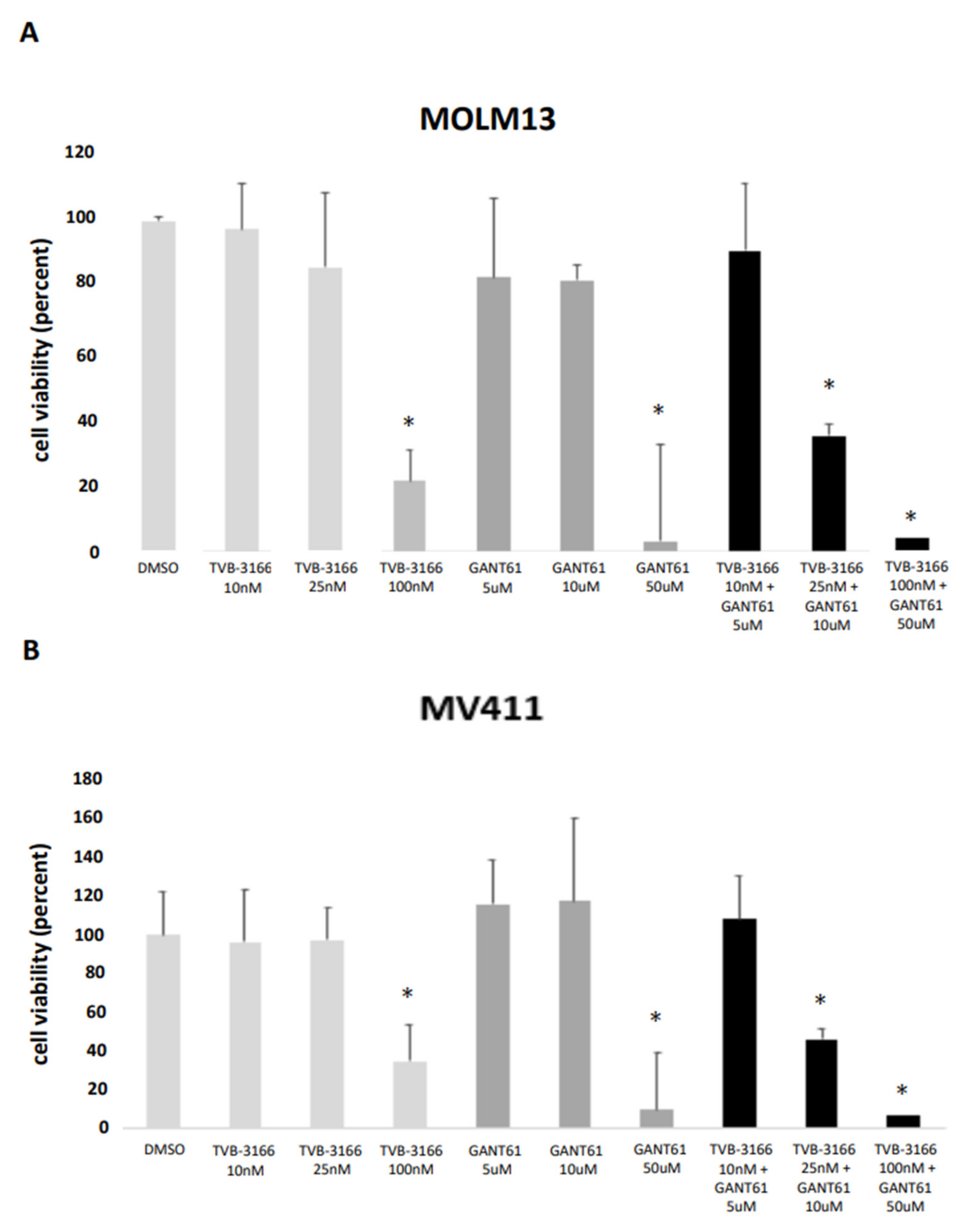 Preprints 157754 g010