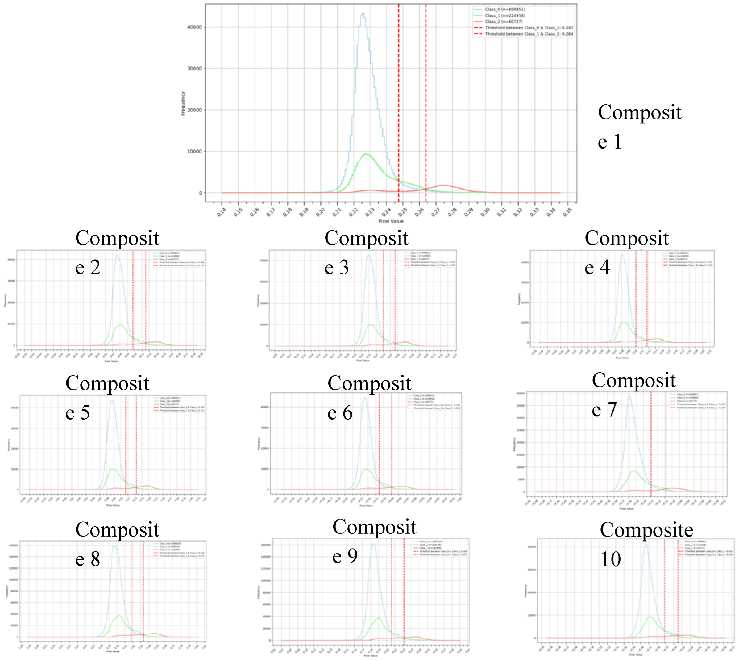 Preprints 169407 g009