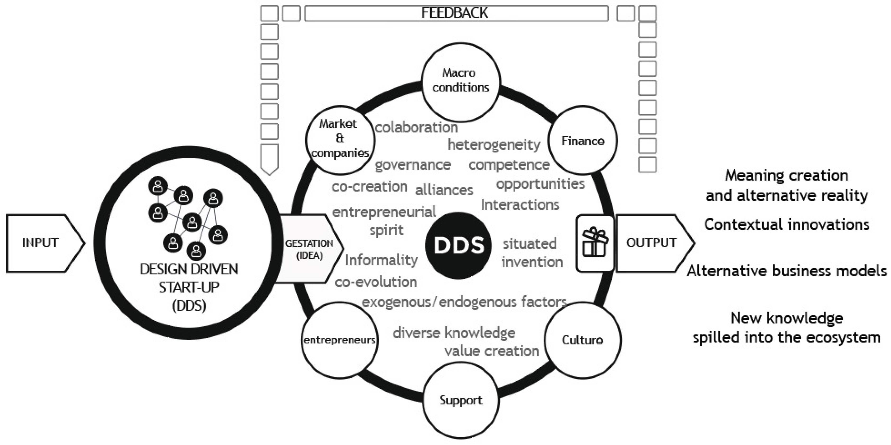 Preprints 103272 g001