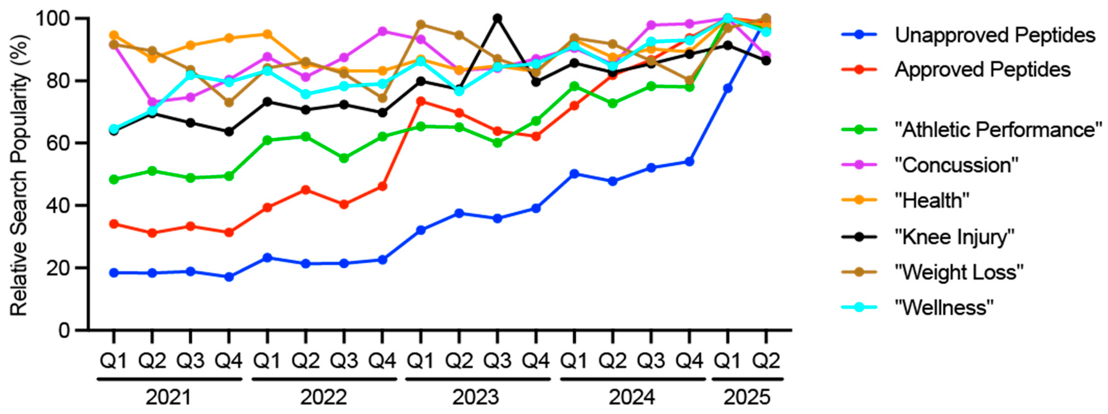 Preprints 189042 g001