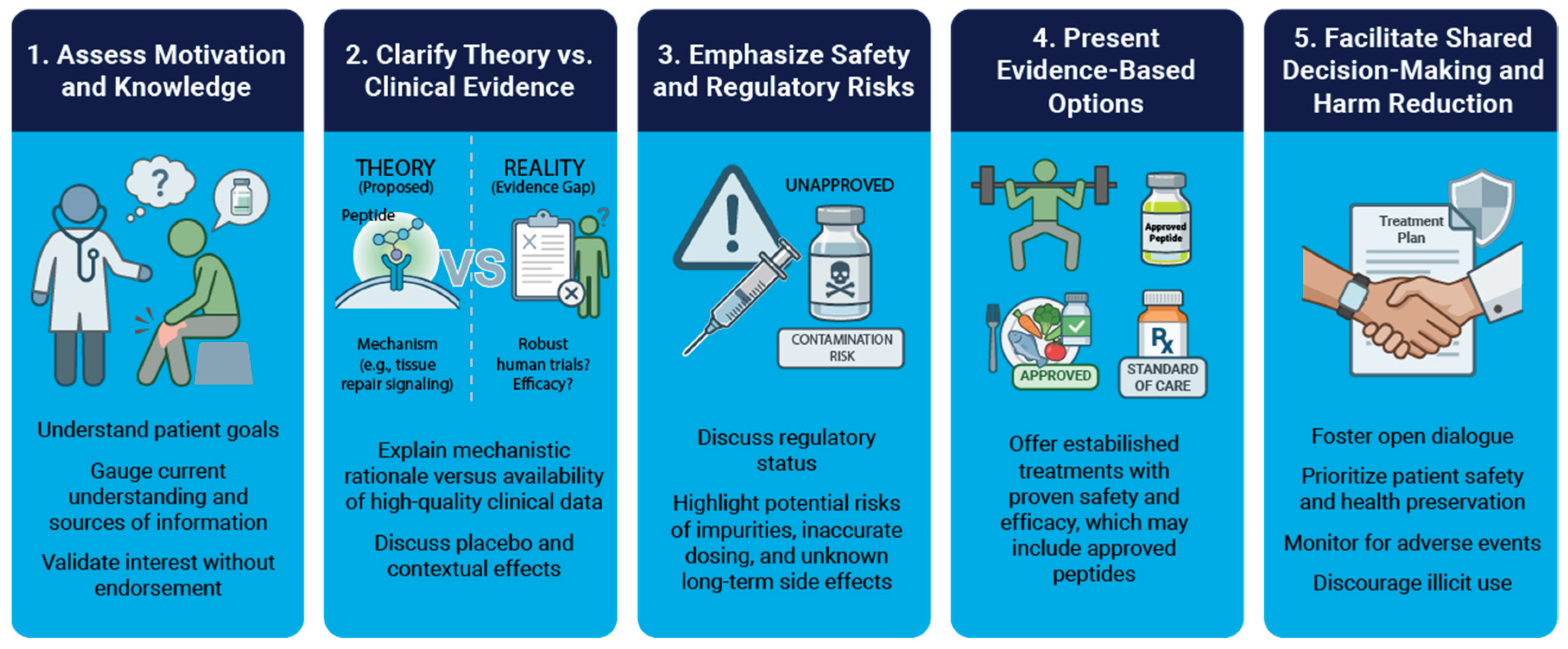 Preprints 189042 g003