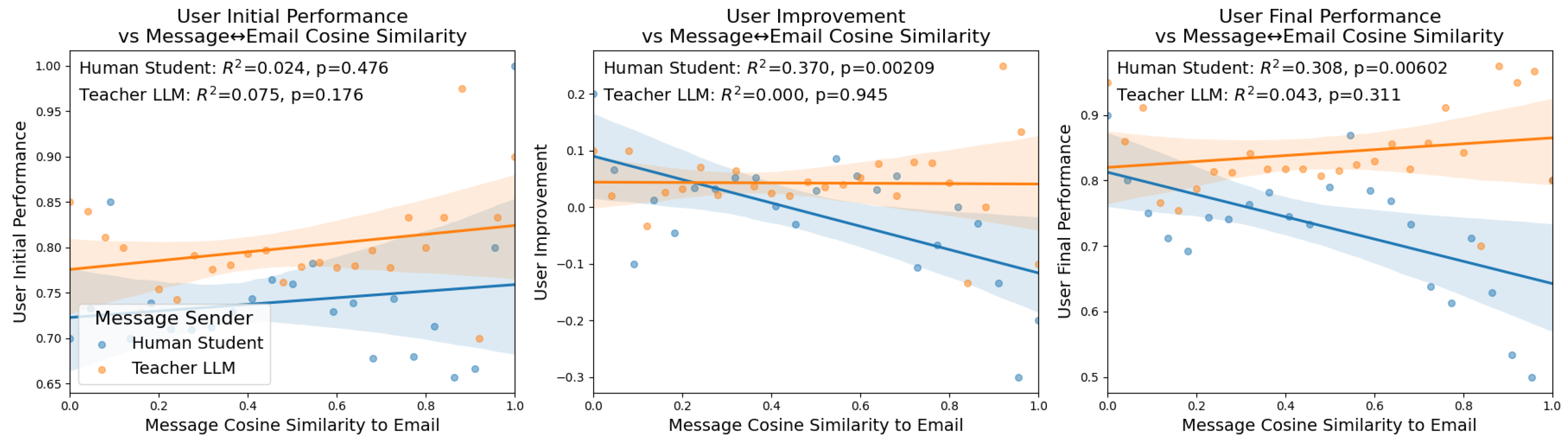 Preprints 174082 g002