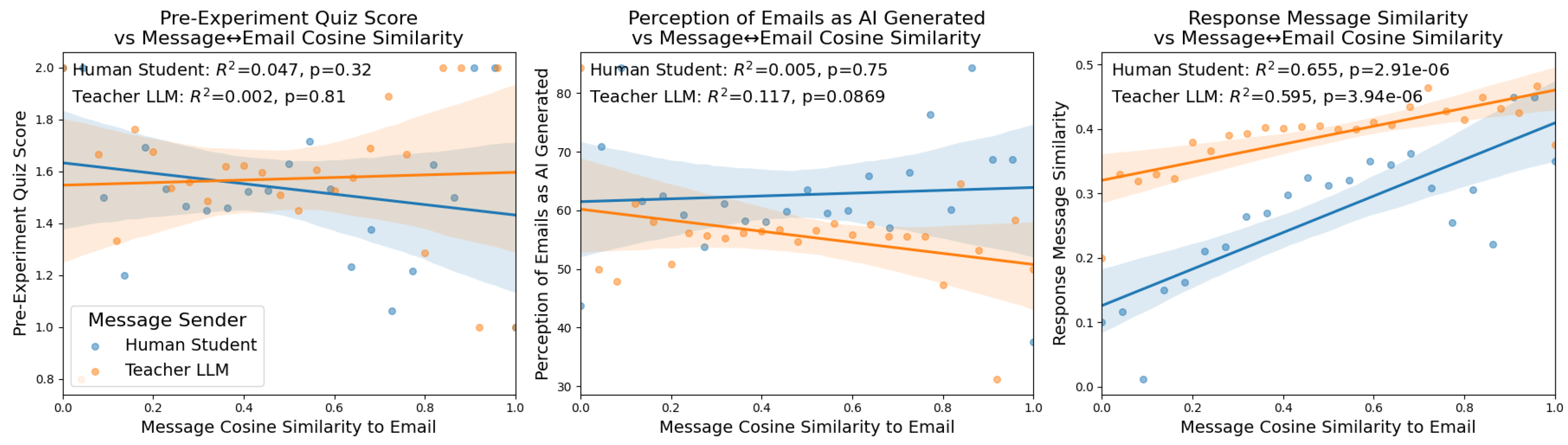Preprints 174082 g003
