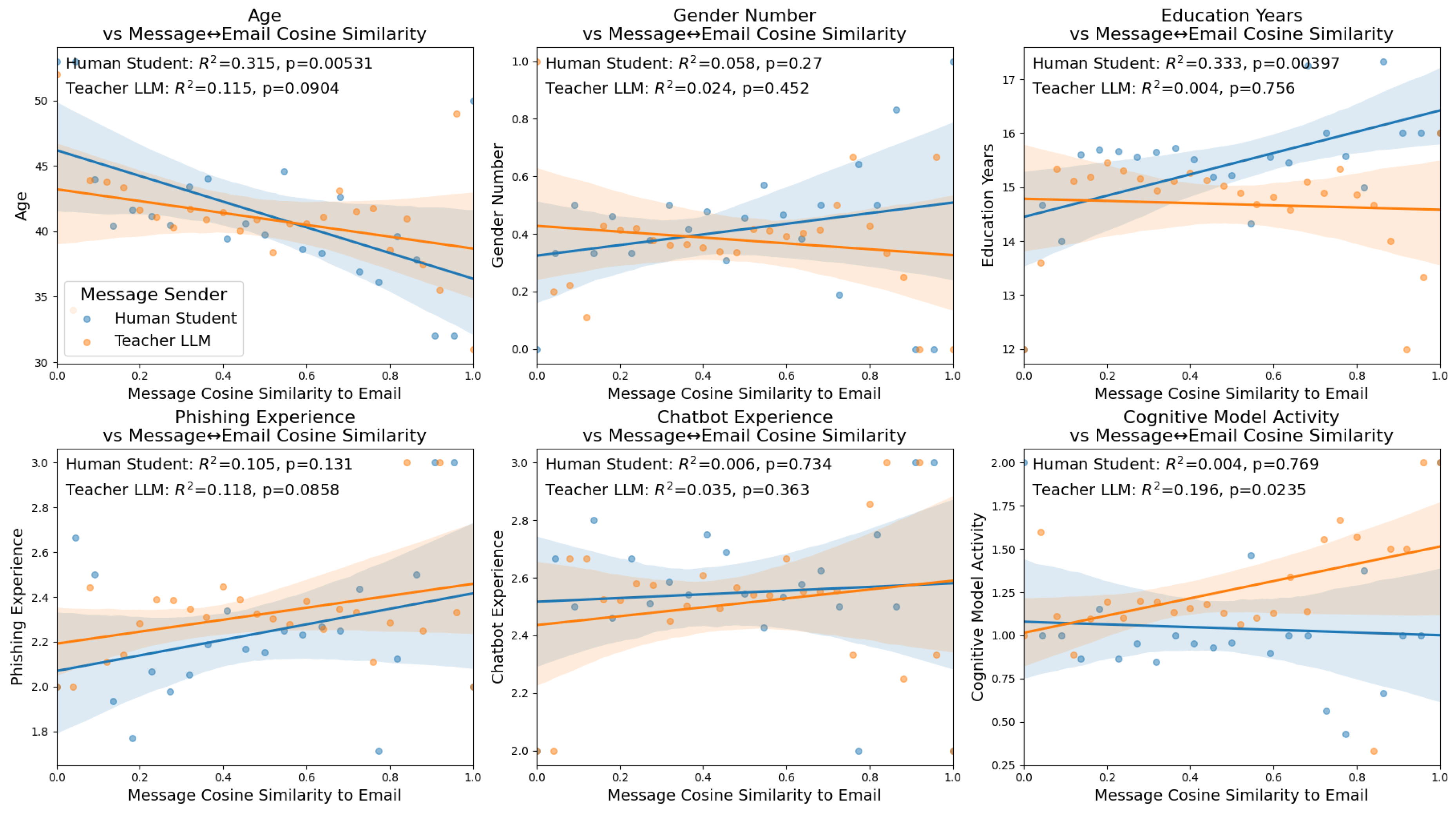 Preprints 174082 g004