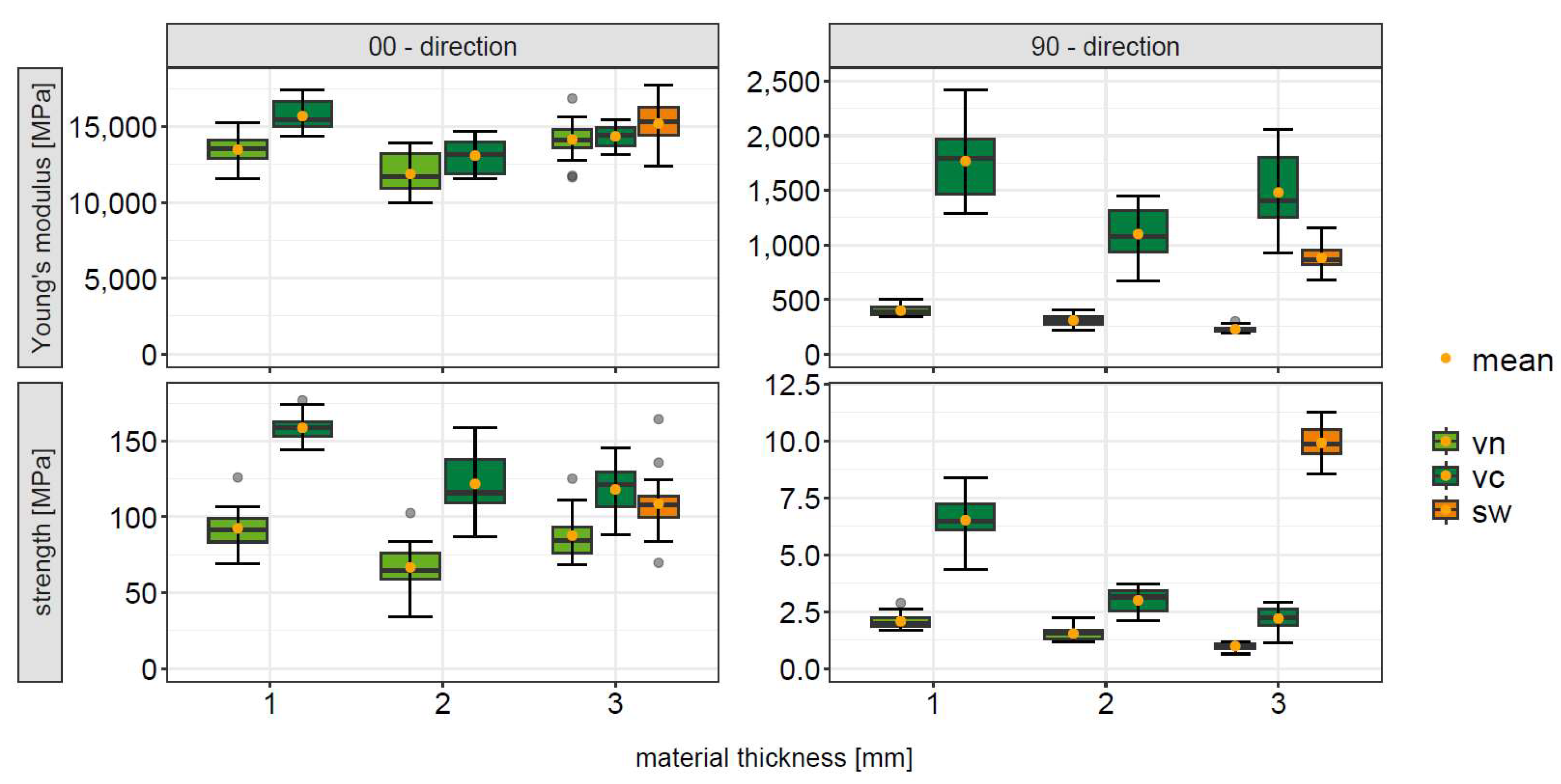 Preprints 150896 g005