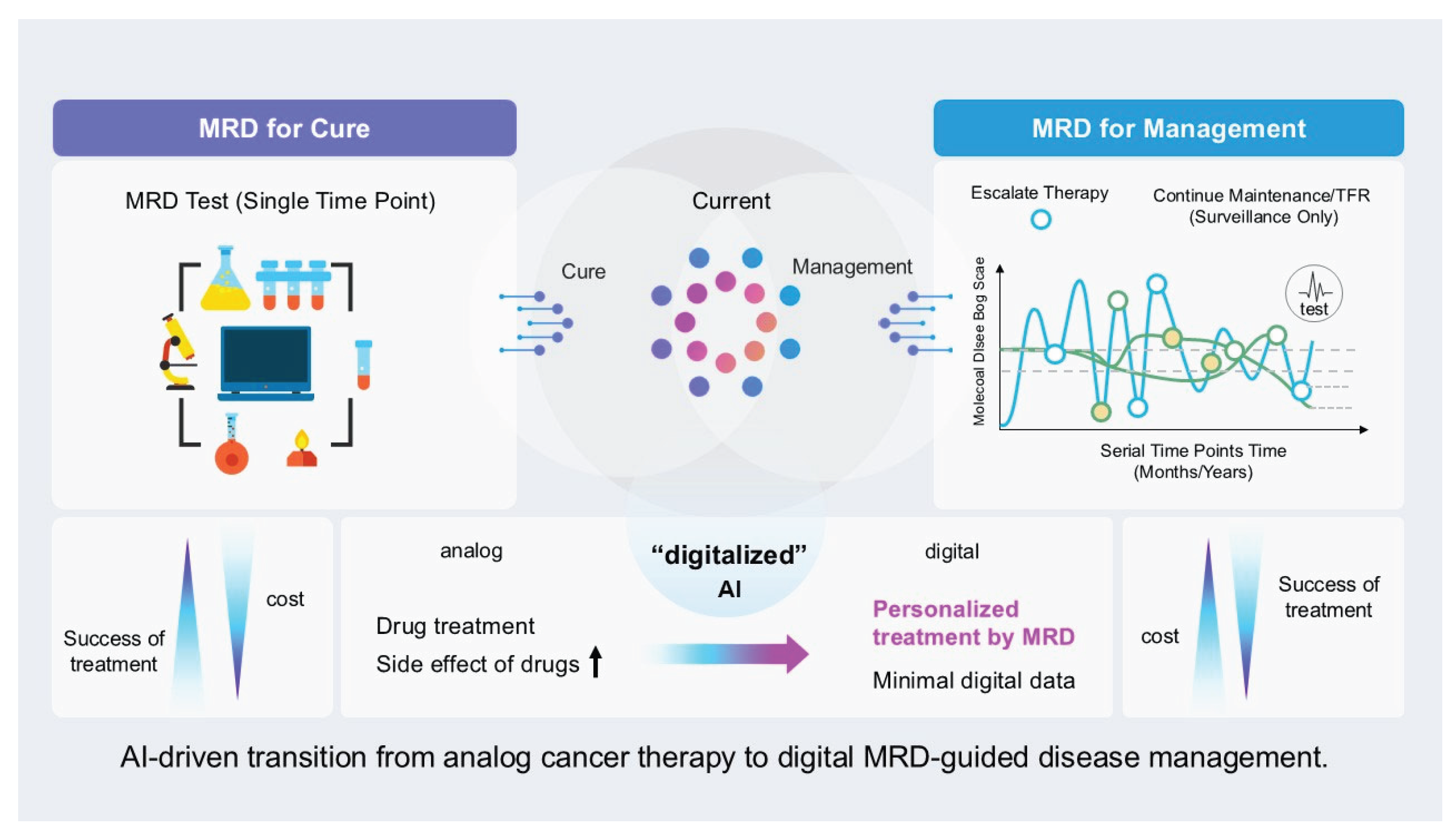 Preprints 200625 g001