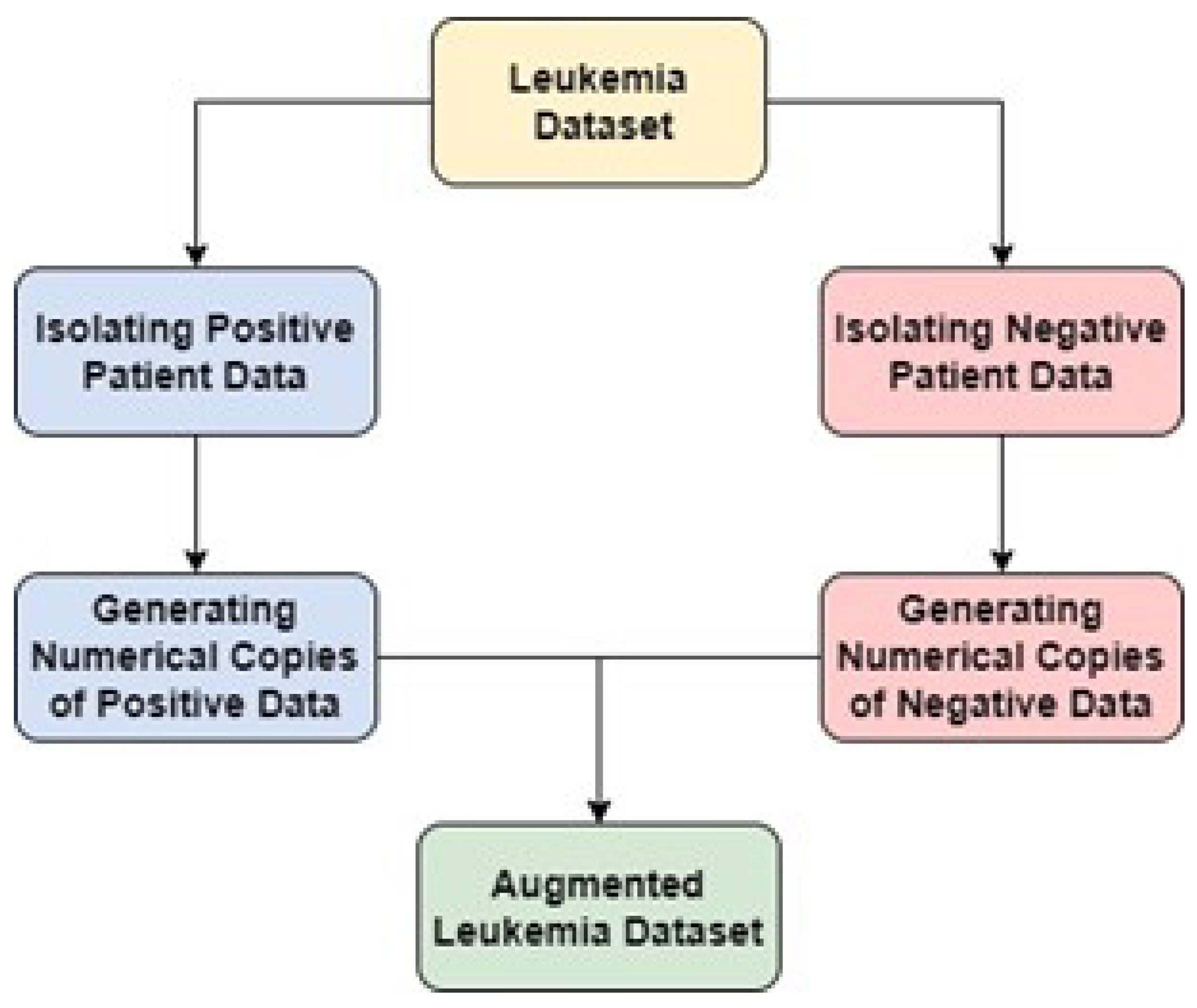 Preprints 91947 g006