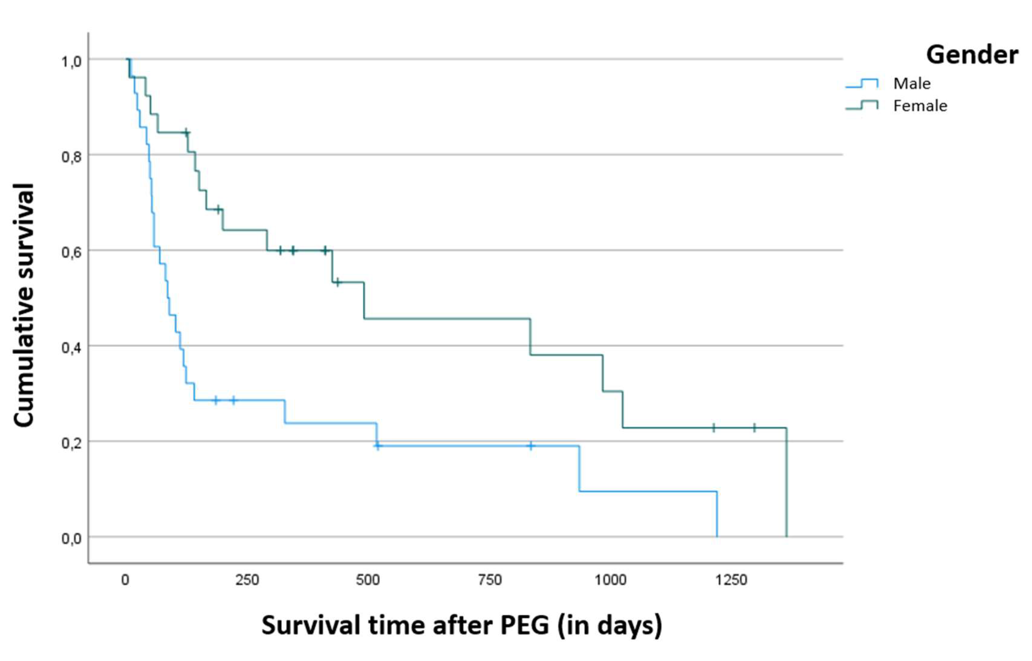 Preprints 139479 g001