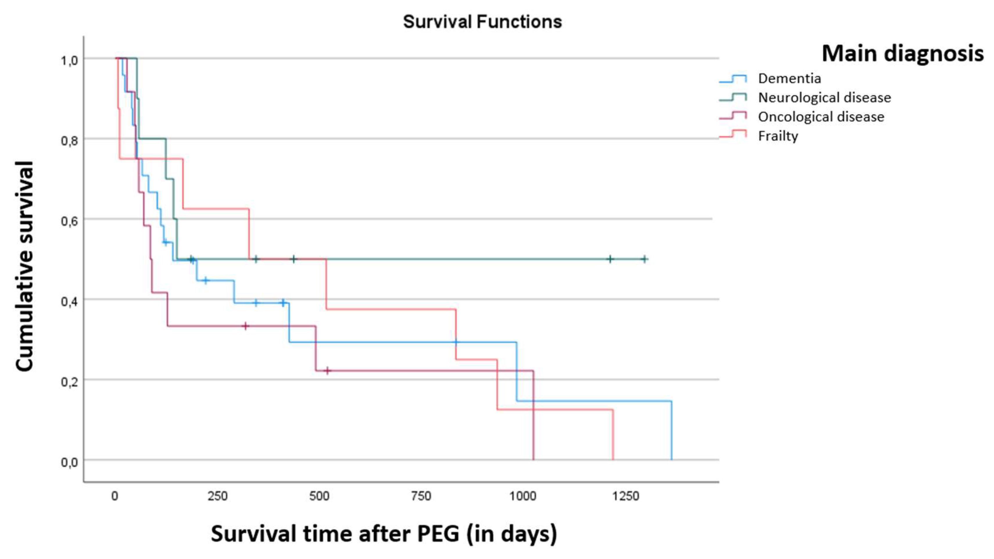 Preprints 139479 g002