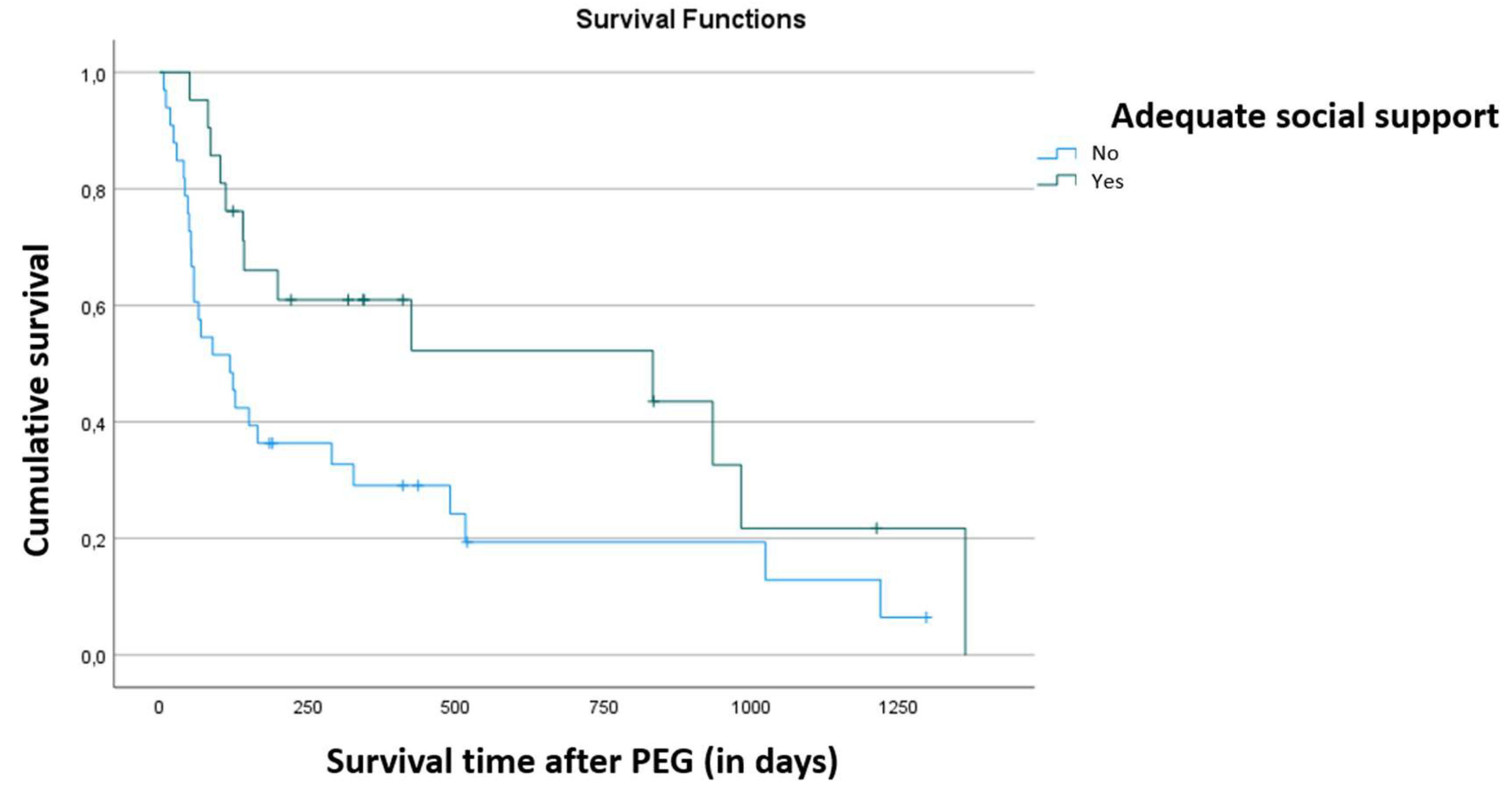 Preprints 139479 g003