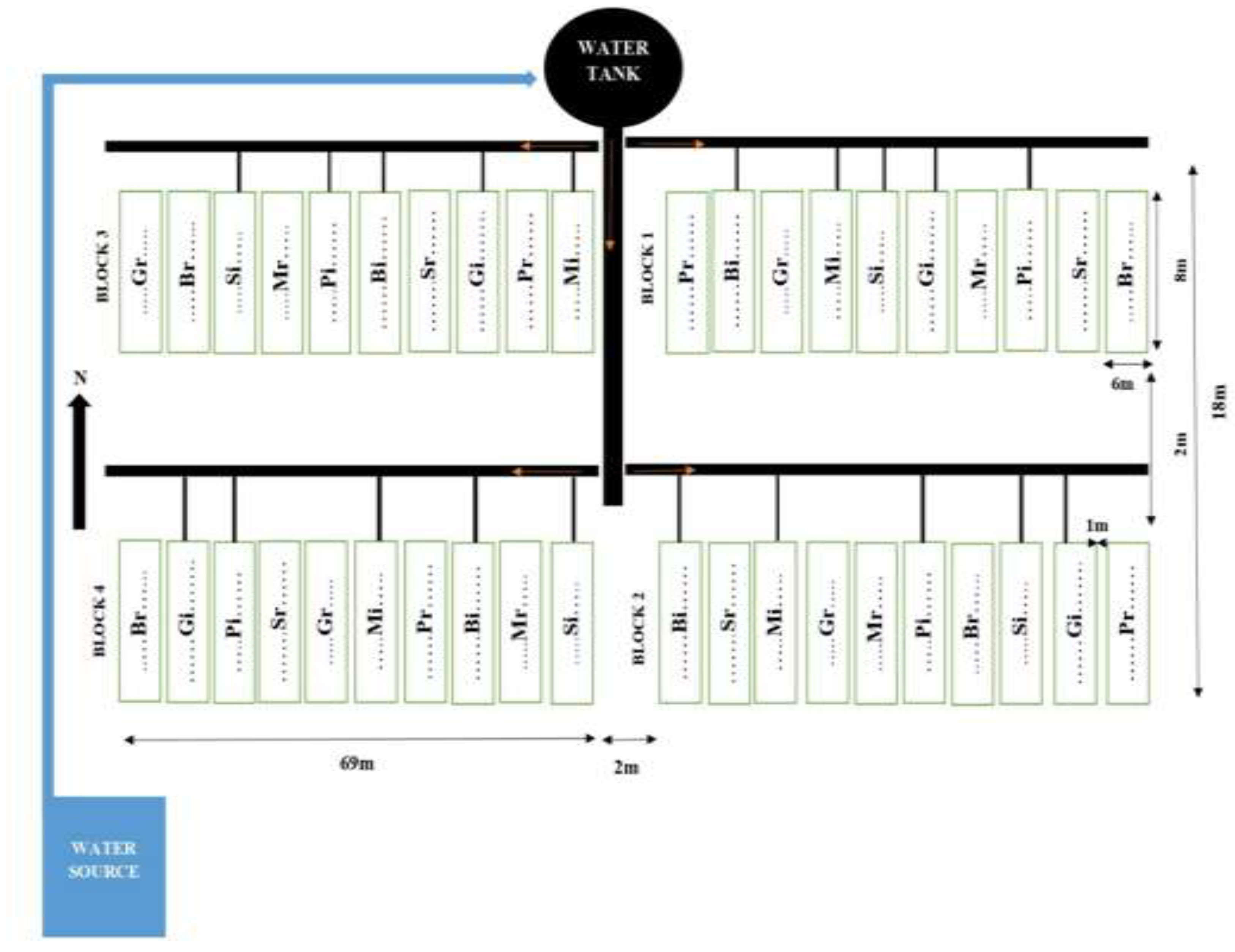 Preprints 207474 g001