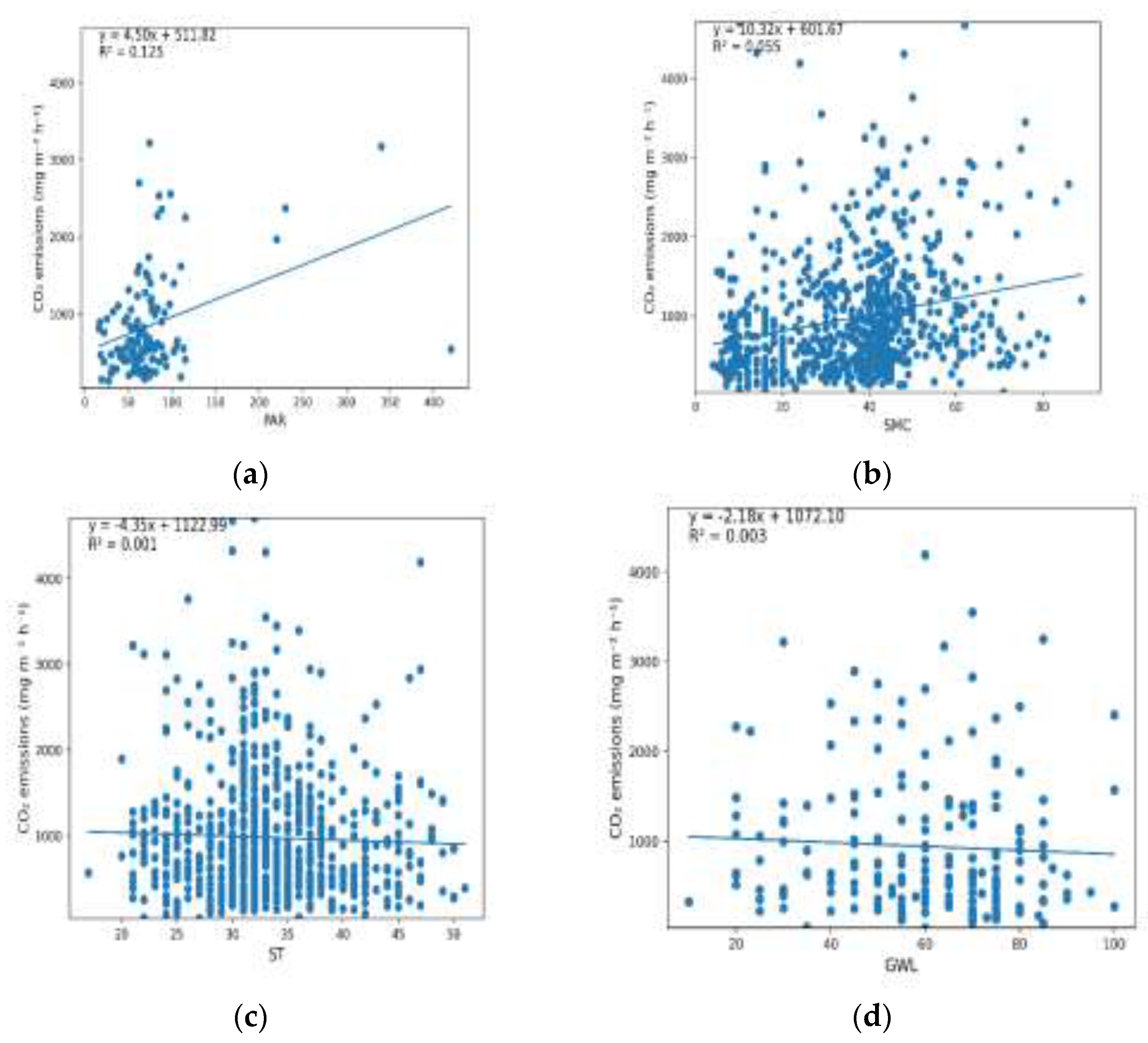 Preprints 207474 g006