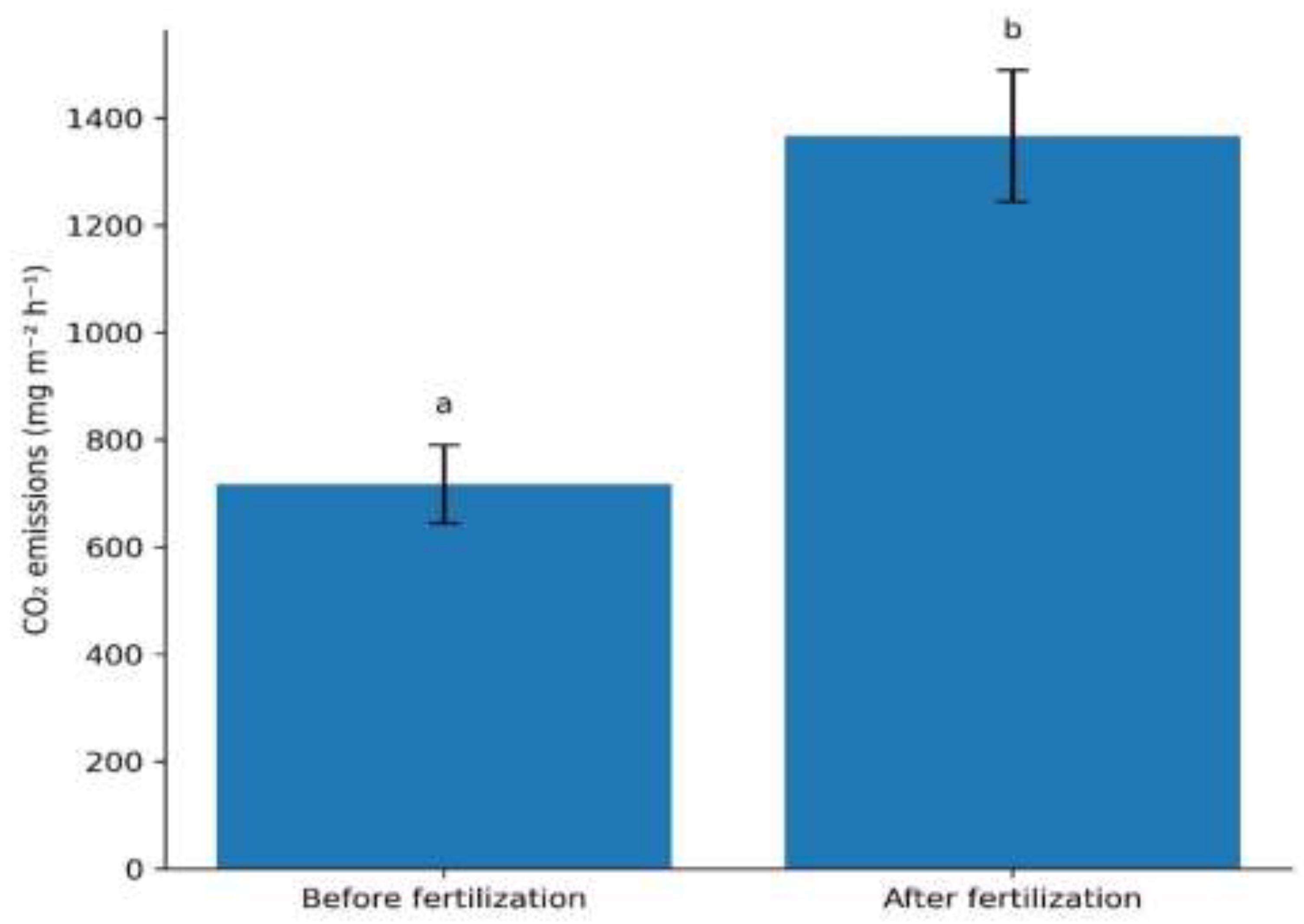 Preprints 207474 g007