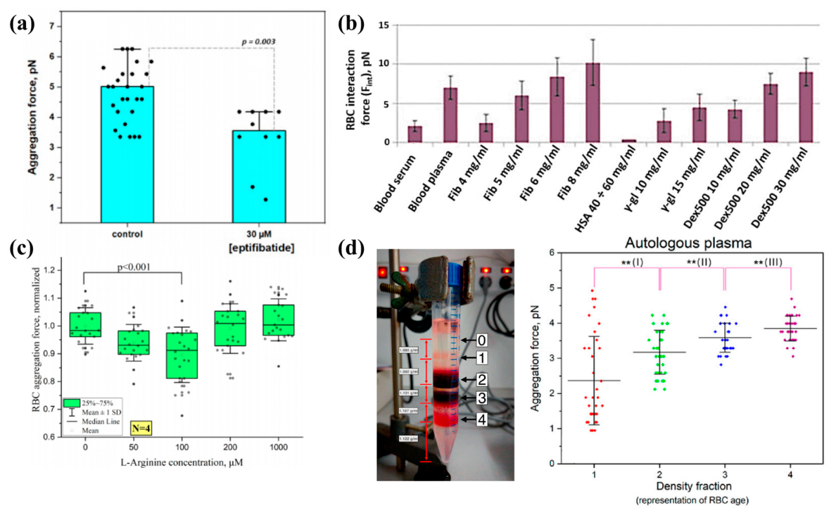 Preprints 216994 g007