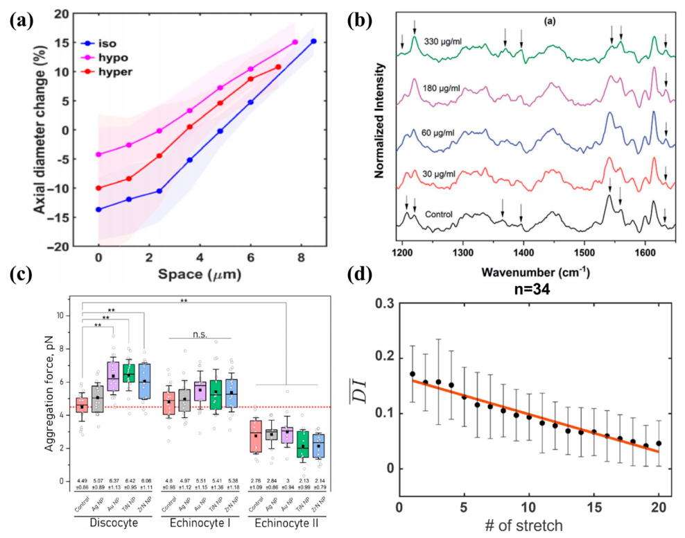Preprints 216994 g008