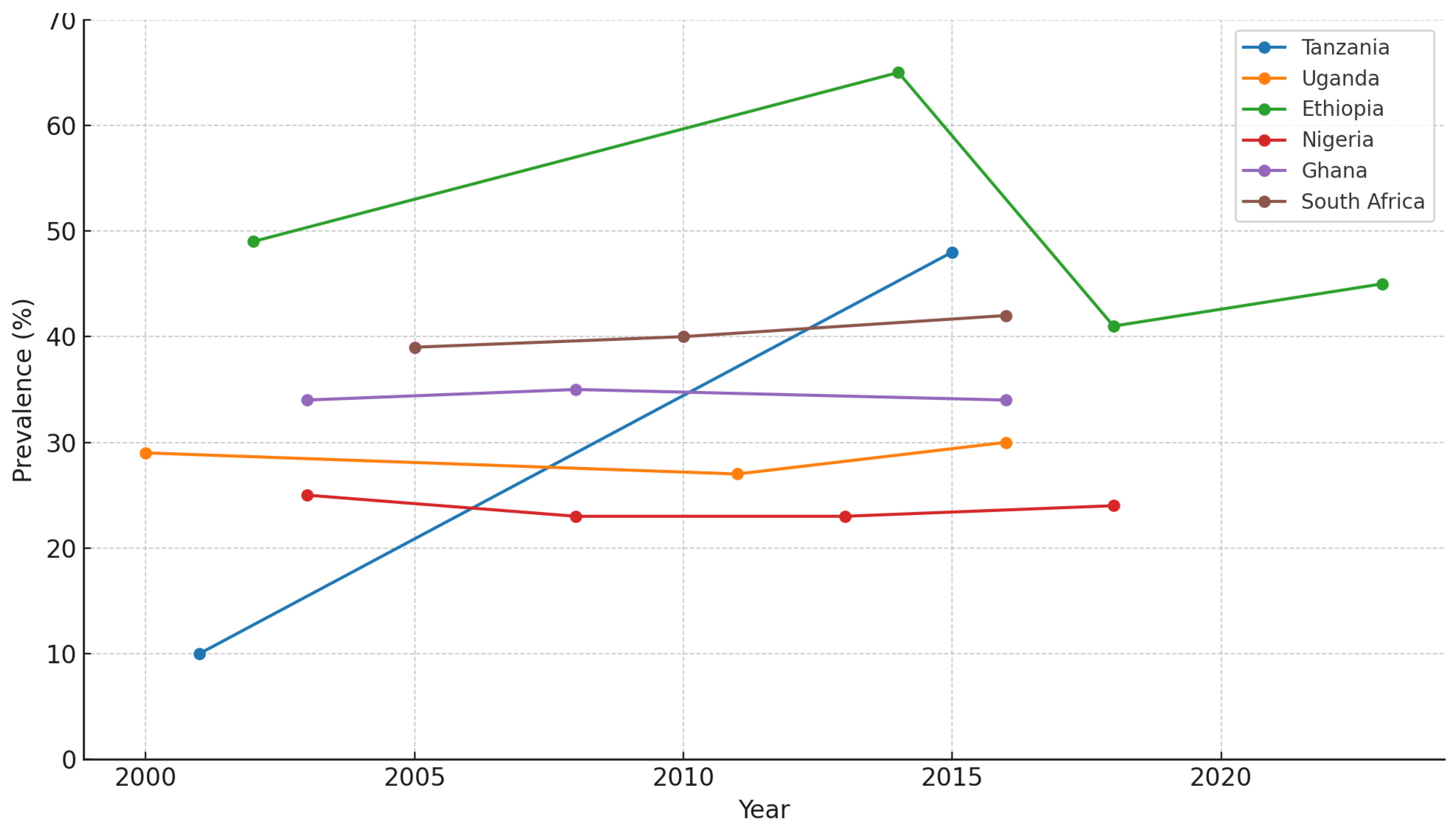 Preprints 183842 g001