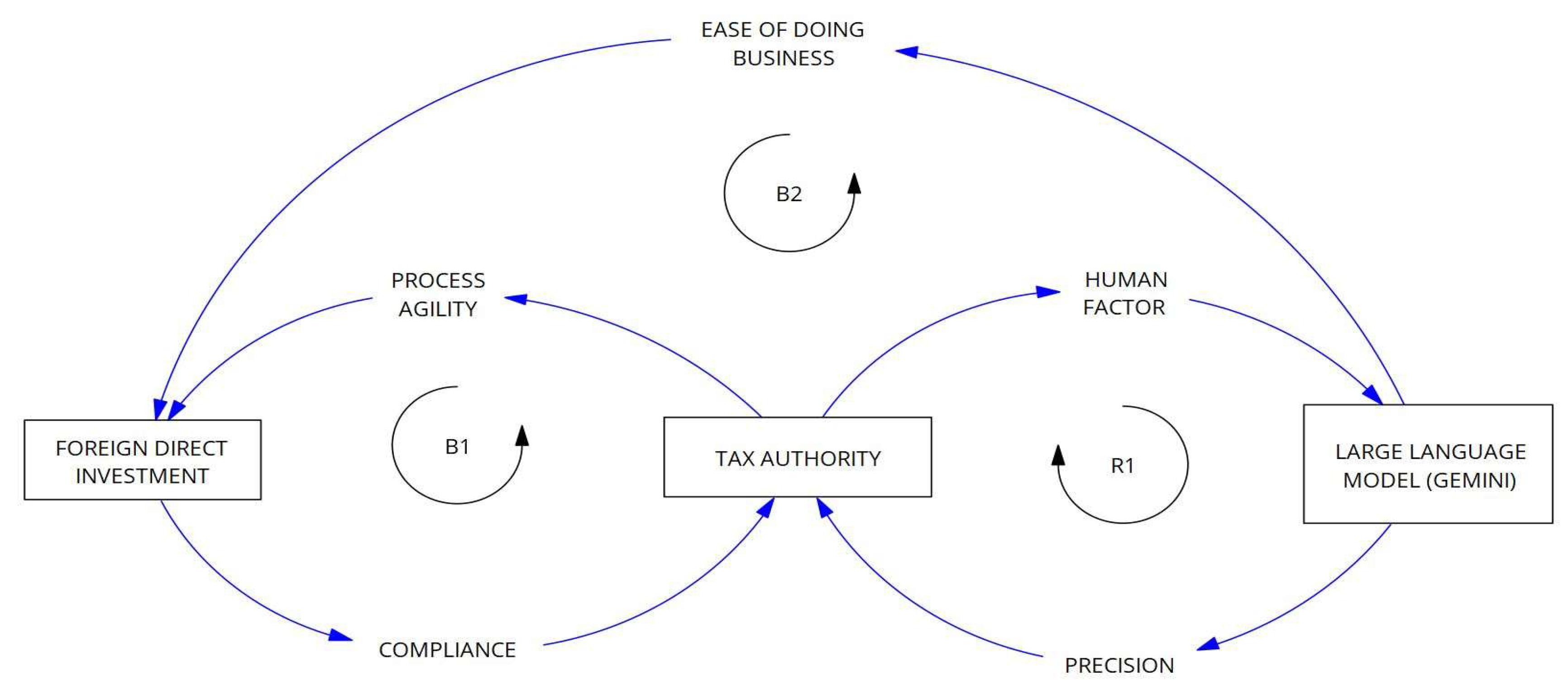 Preprints 163466 g001