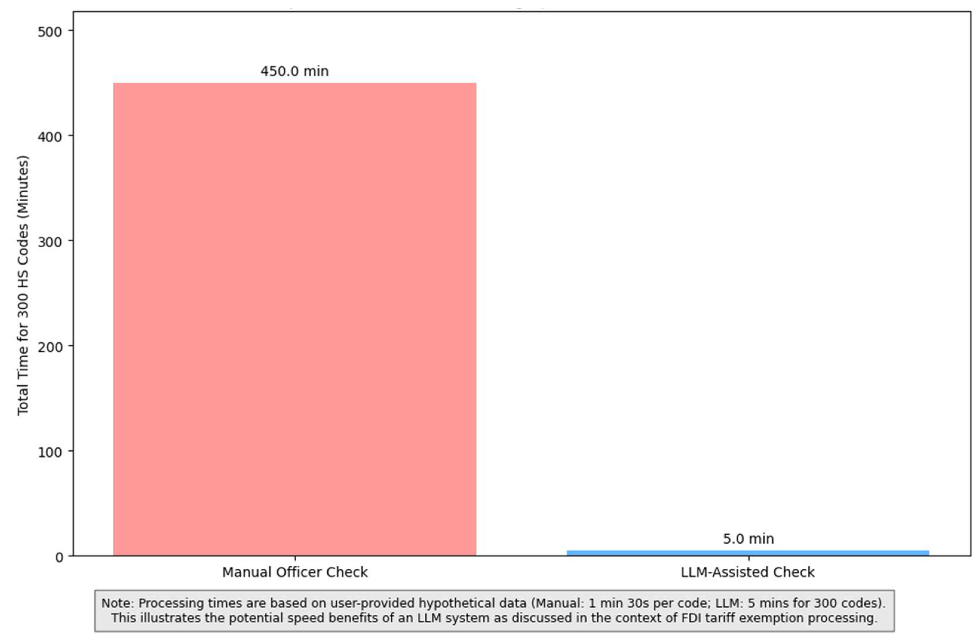 Preprints 163466 g002