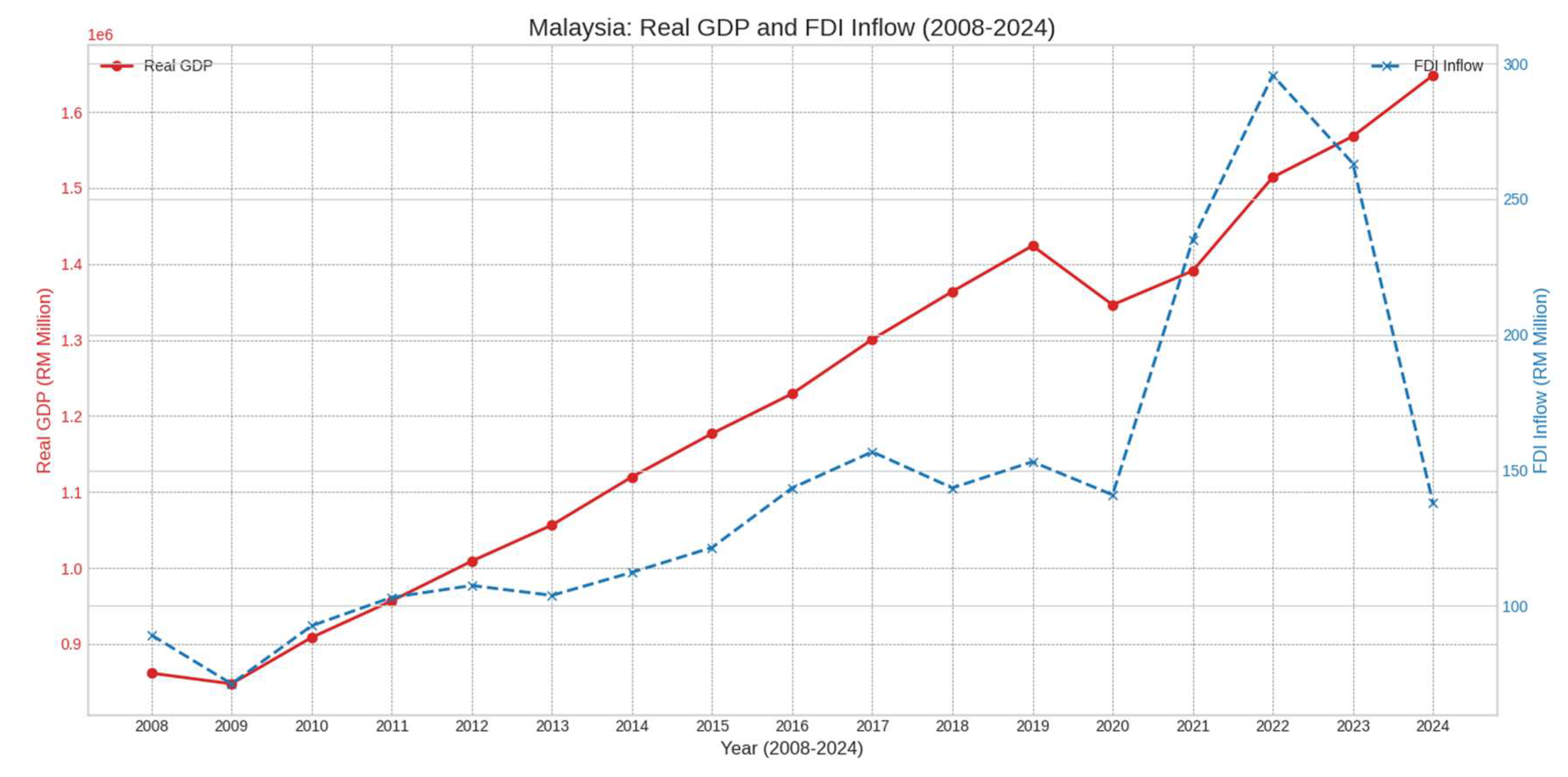 Preprints 163466 g005