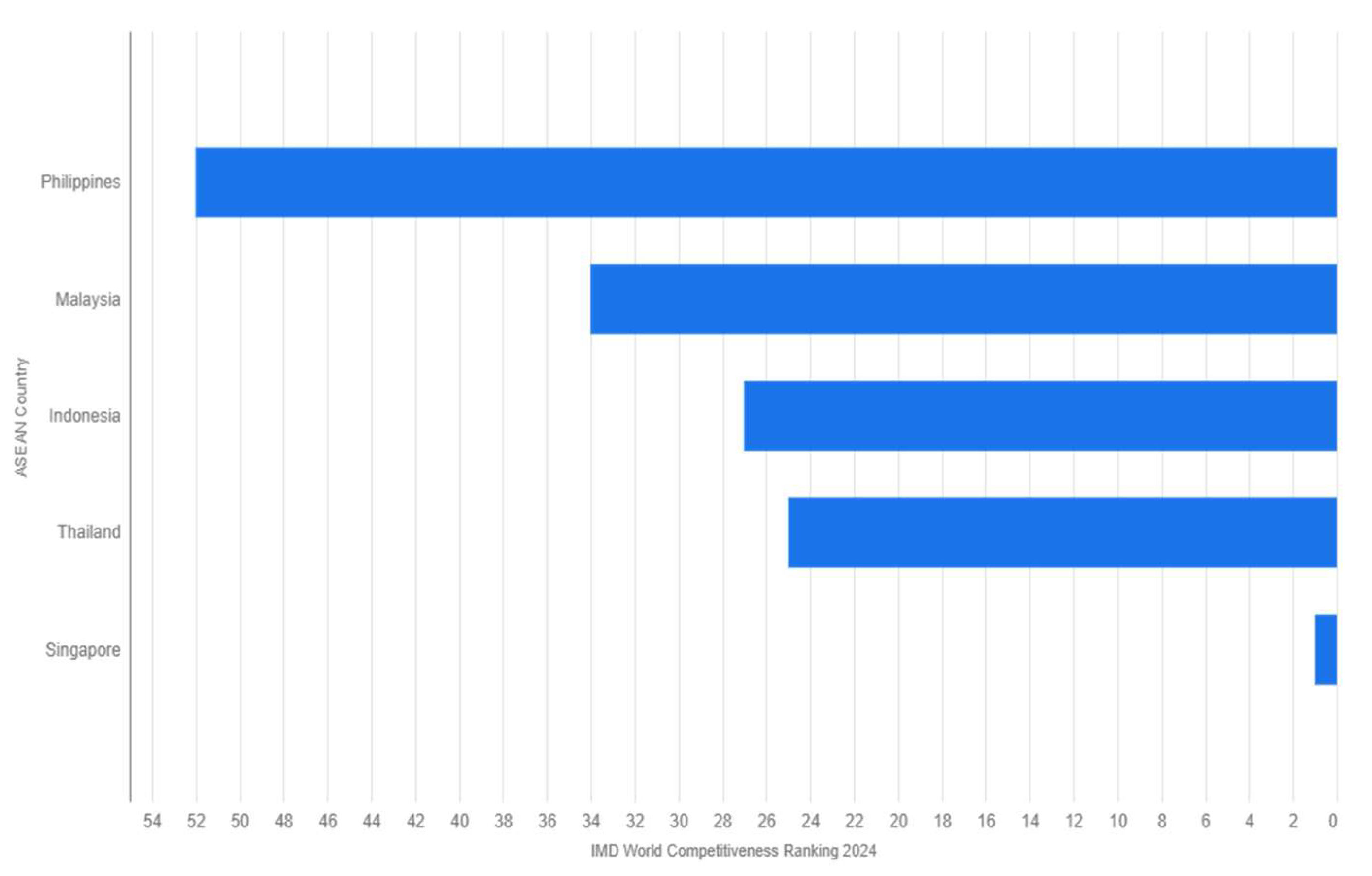Preprints 163466 g006